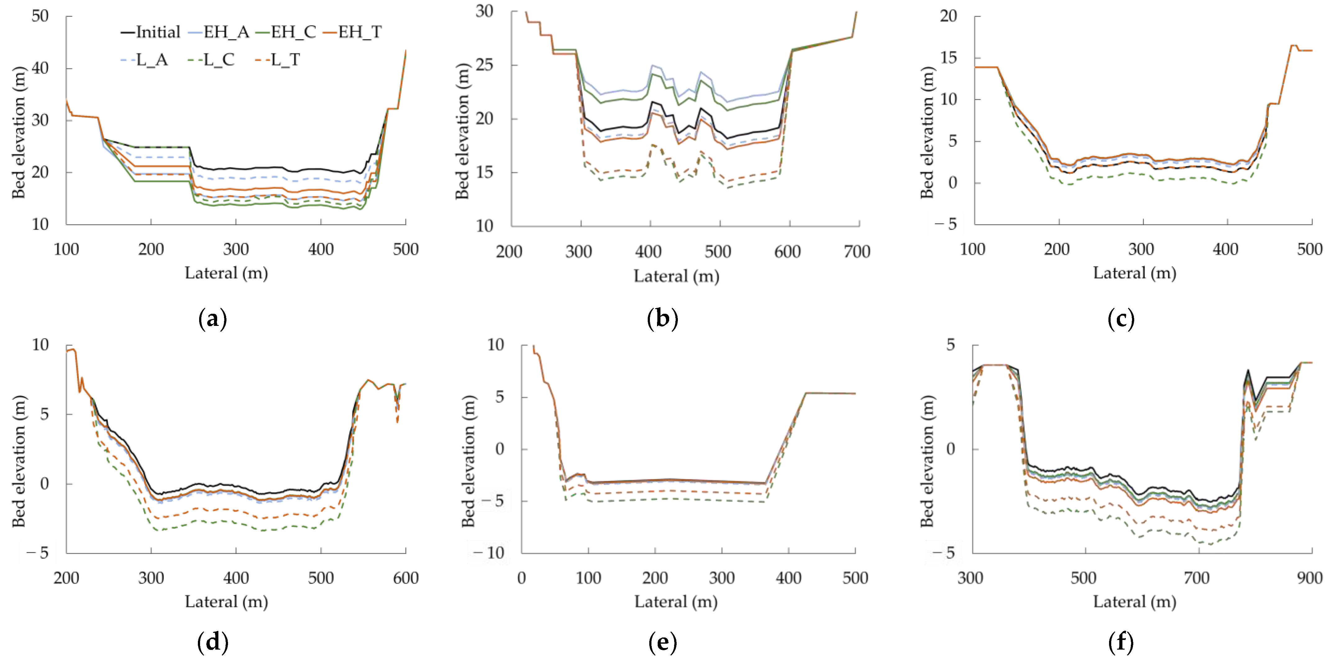 Sustainability 15 02269 g006 Sustainability 15 02269 g006