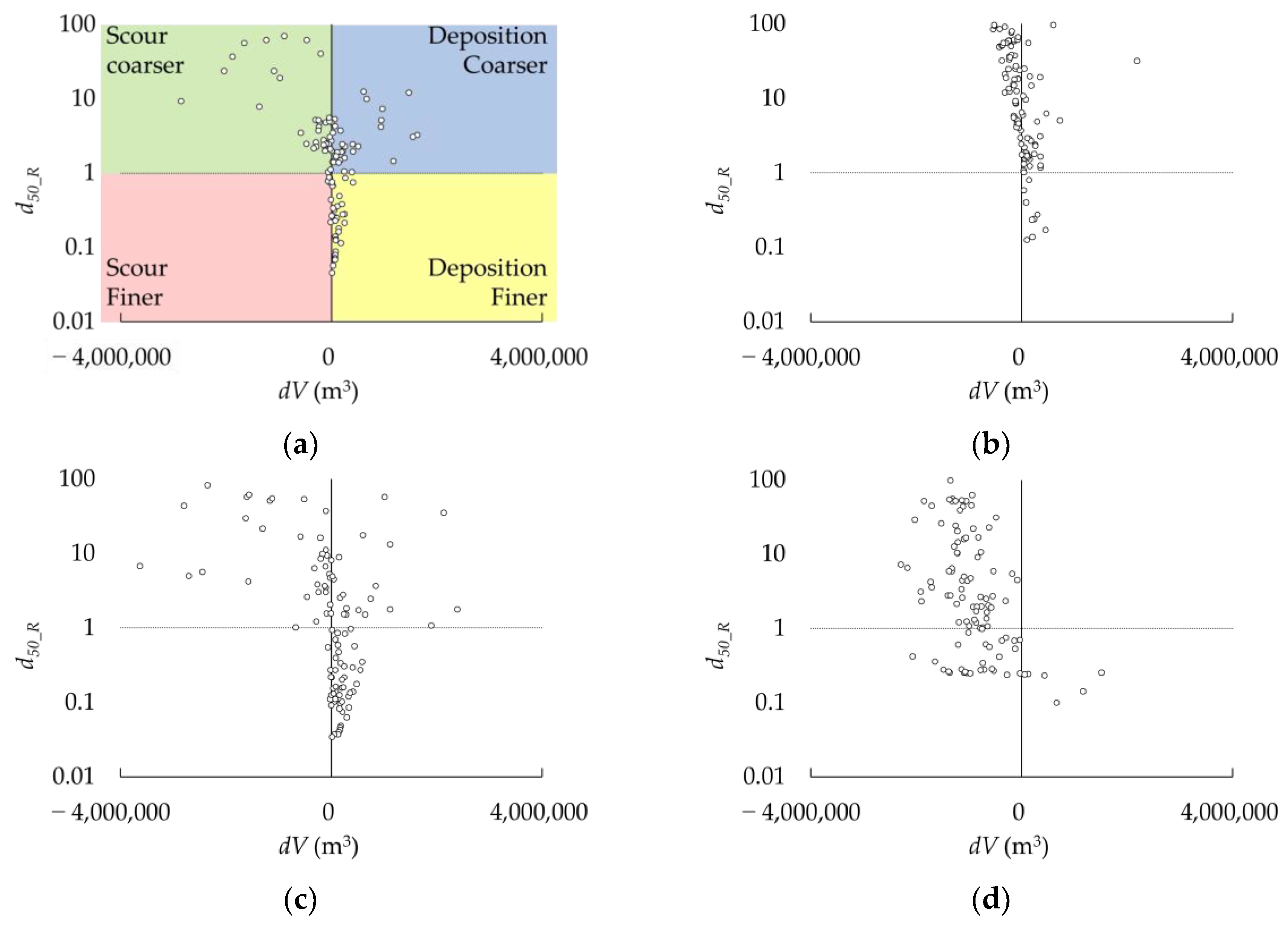 Sustainability 15 02269 g007a Sustainability 15 02269 g007a