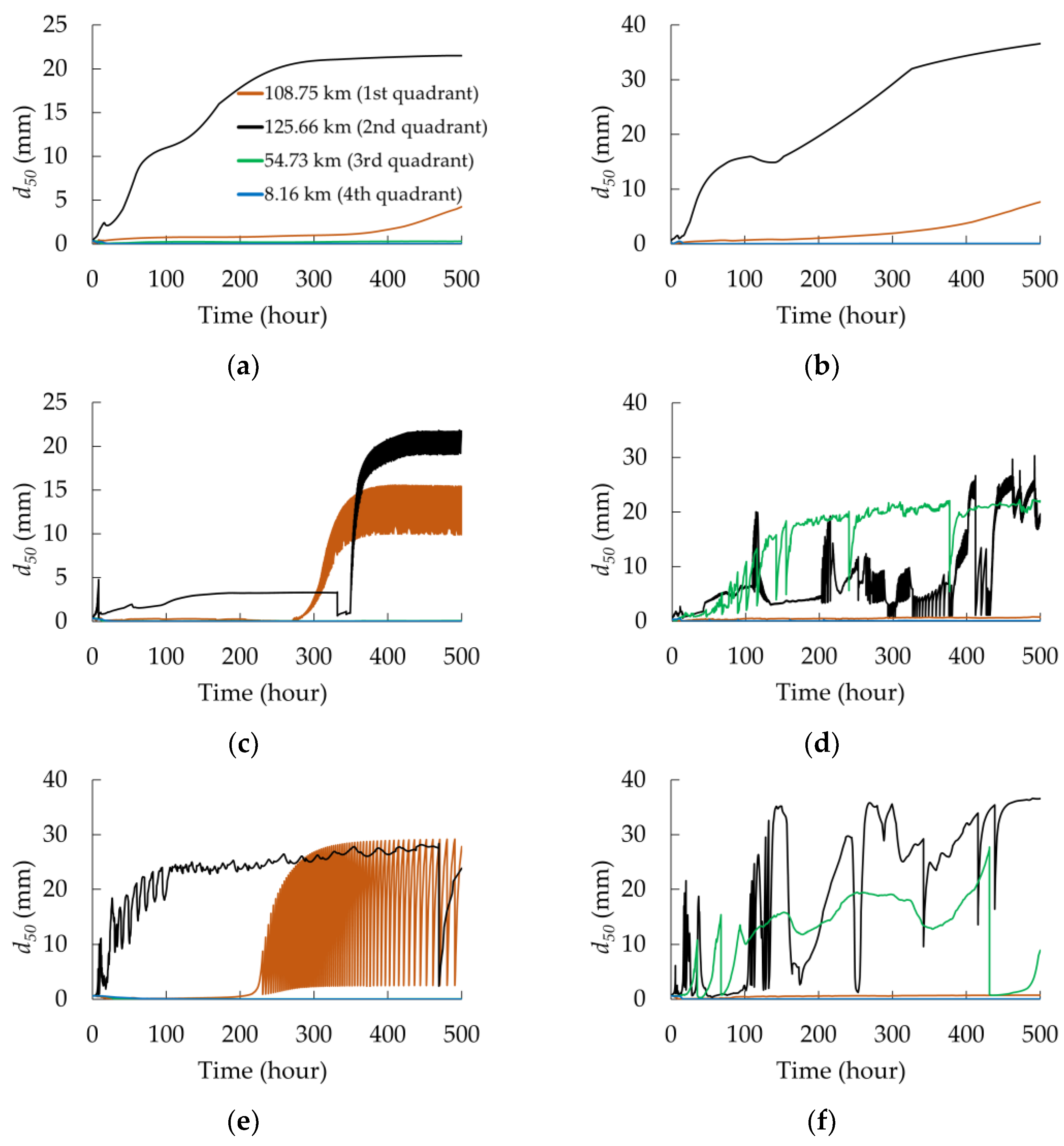 Sustainability 15 02269 g008 Sustainability 15 02269 g008