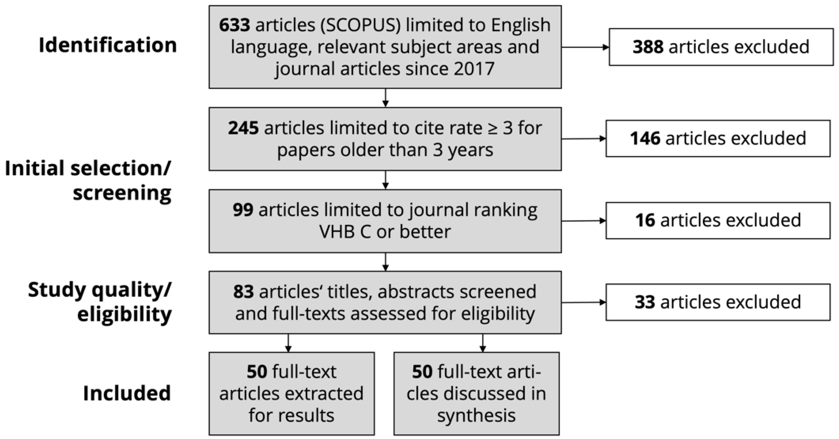 Sustainability 15 02272 g001