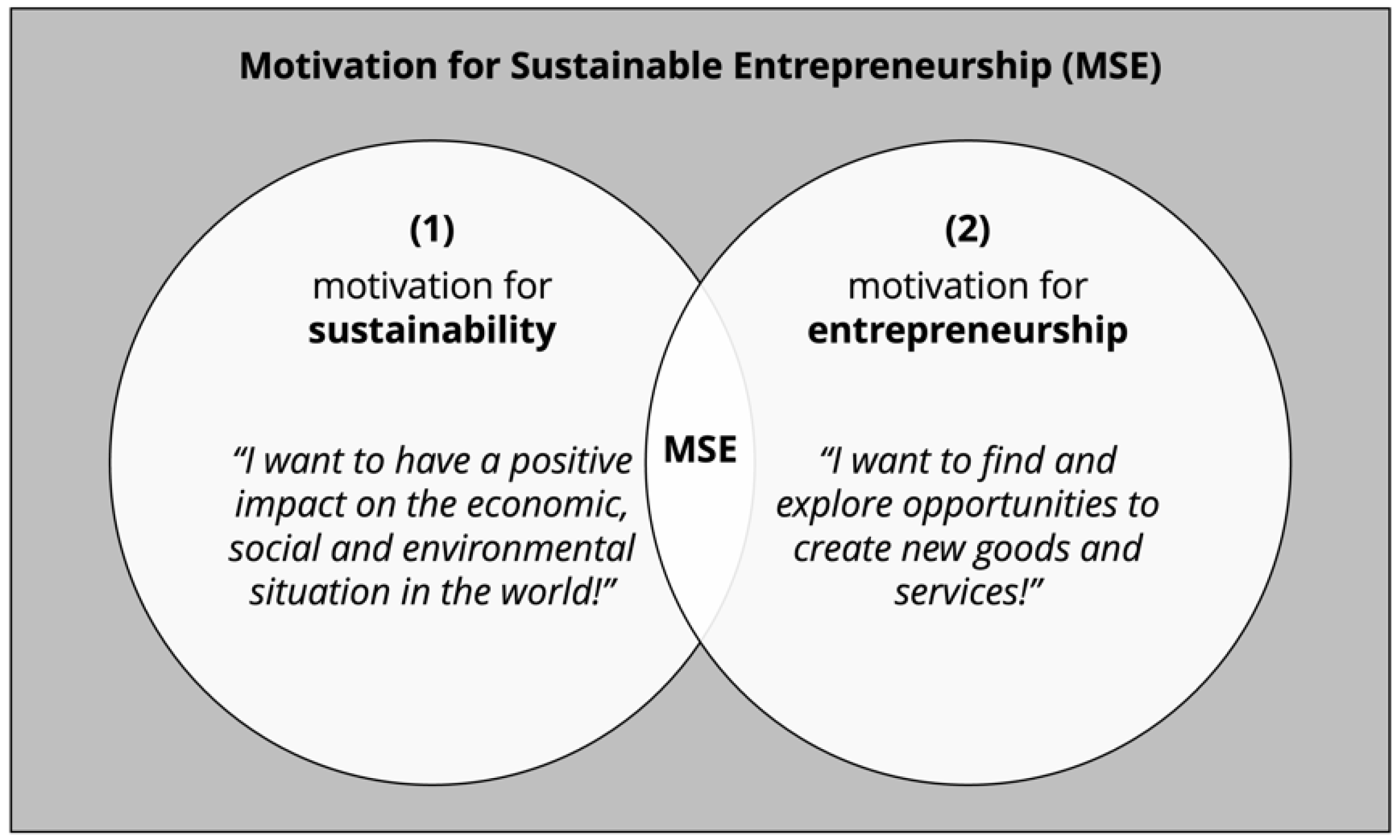 Sustainability 15 02272 g003