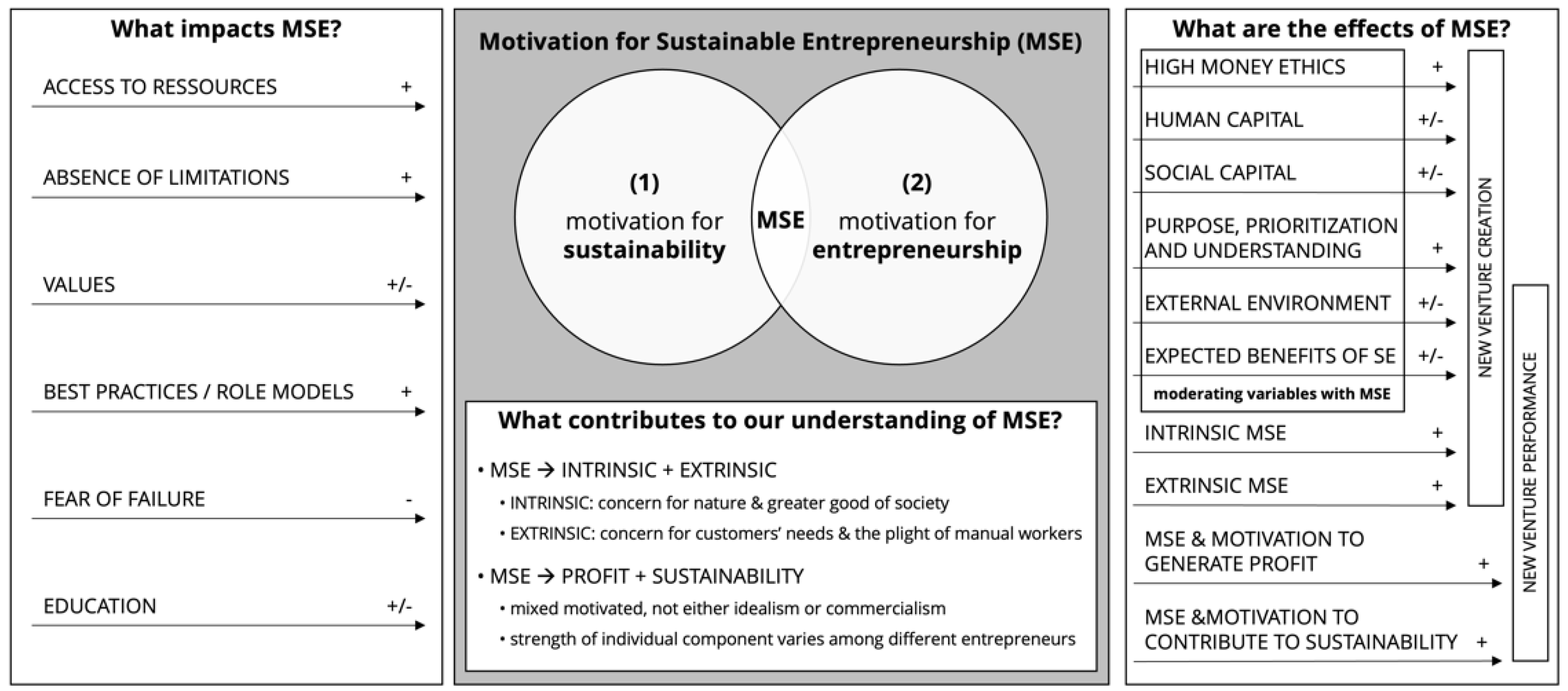 Sustainability 15 02272 g004