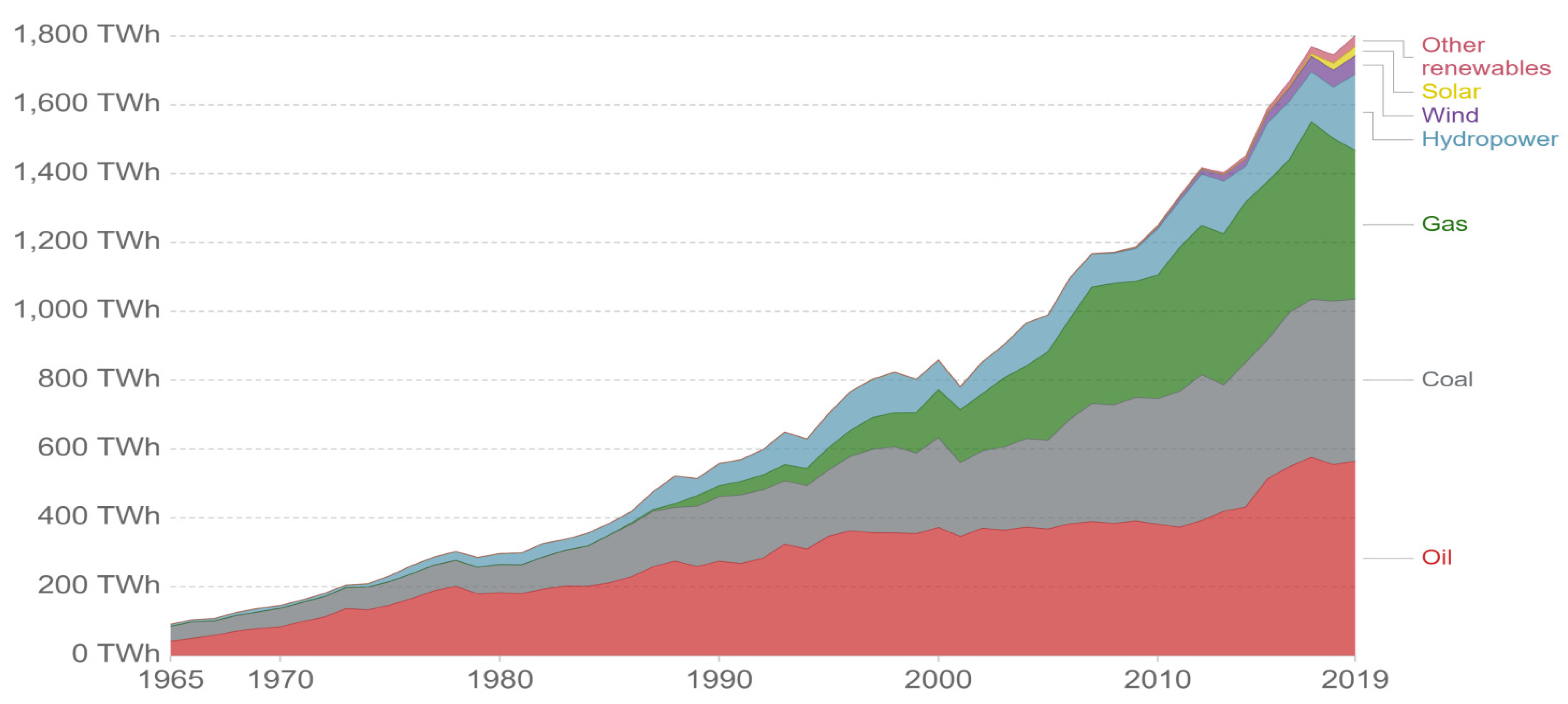 Sustainability 15 02273 g002