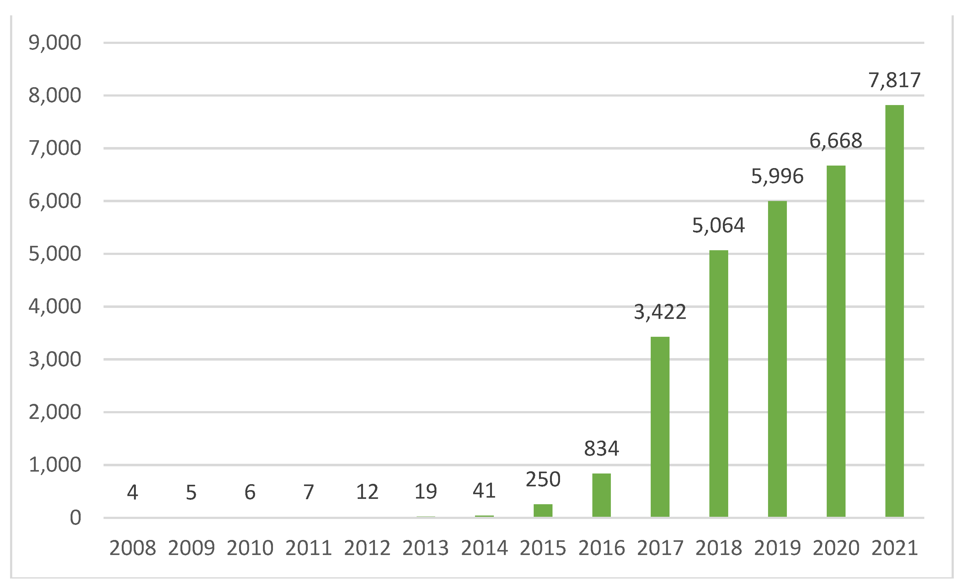 Sustainability 15 02273 g003
