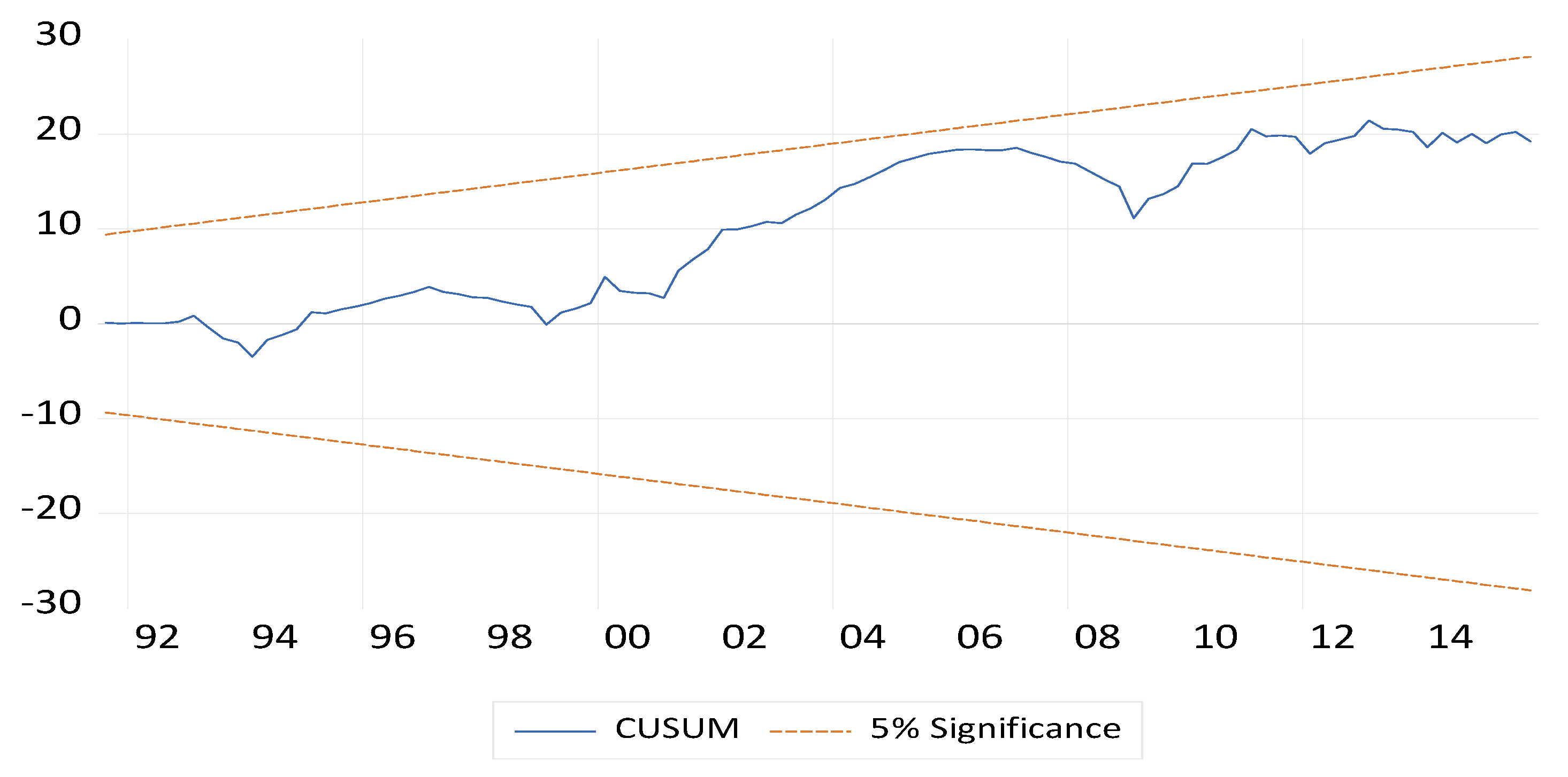 Sustainability 15 02273 g006