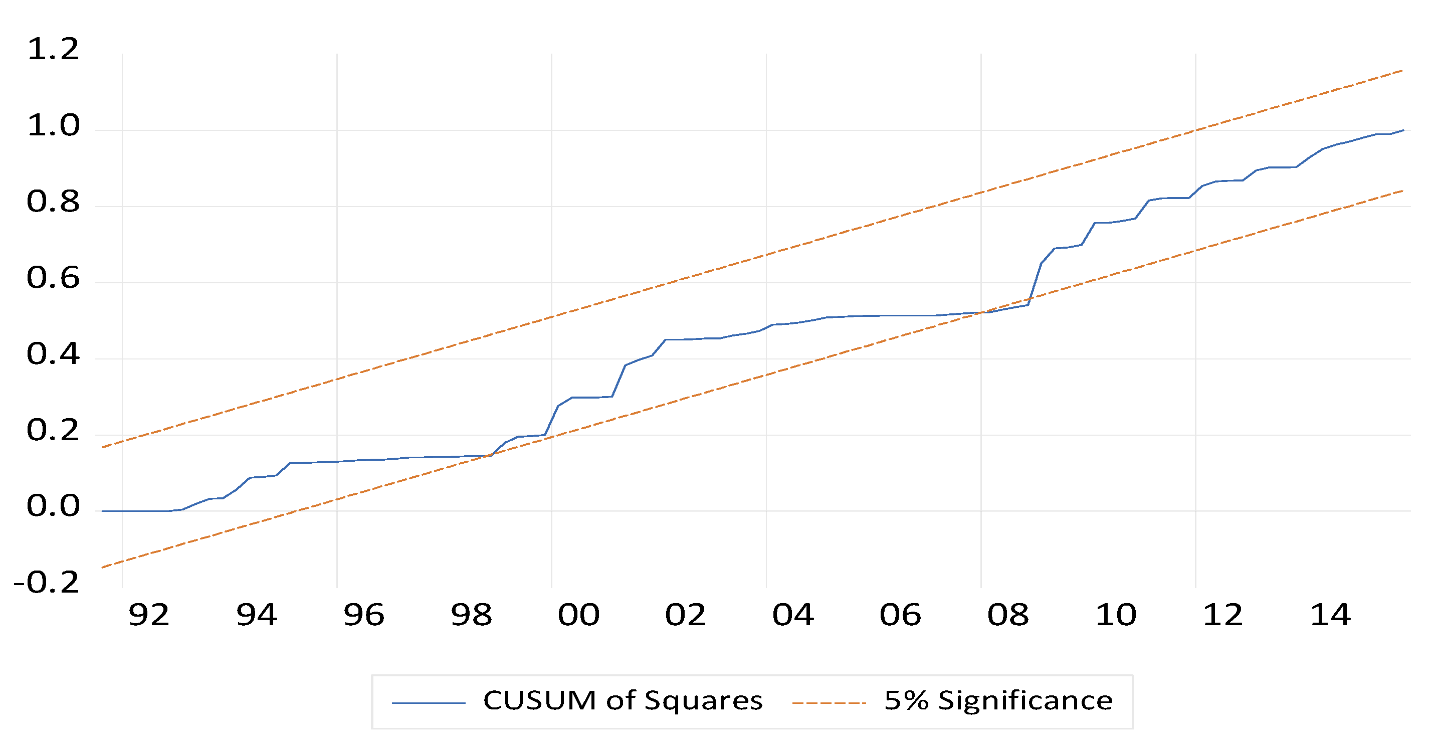 Sustainability 15 02273 g007