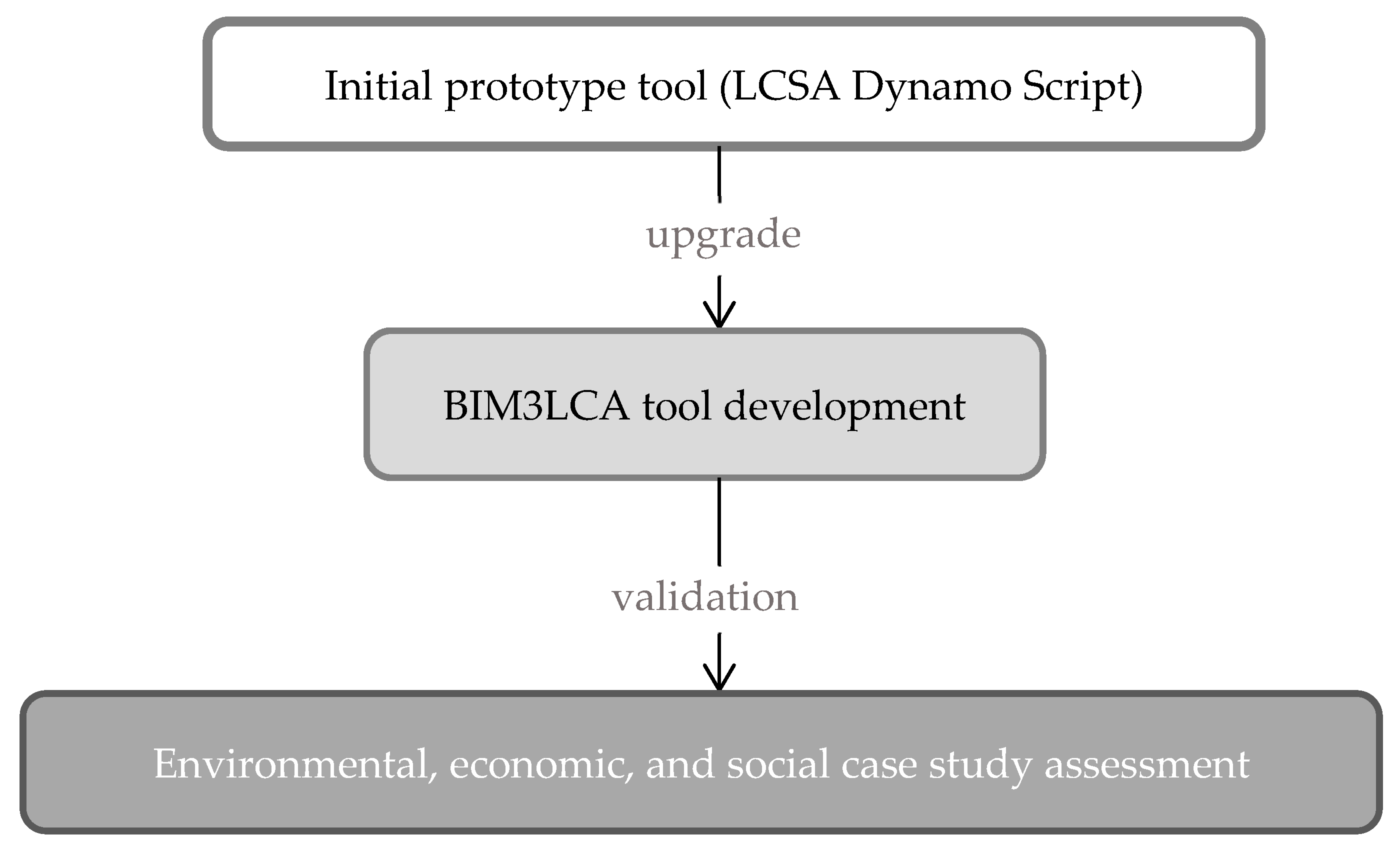 Sustainability 15 02274 g001