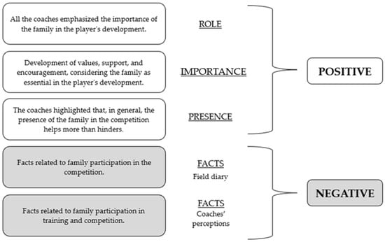 PDF) Soccer in Rio Grande do Sul: conflicts among teams and club managers