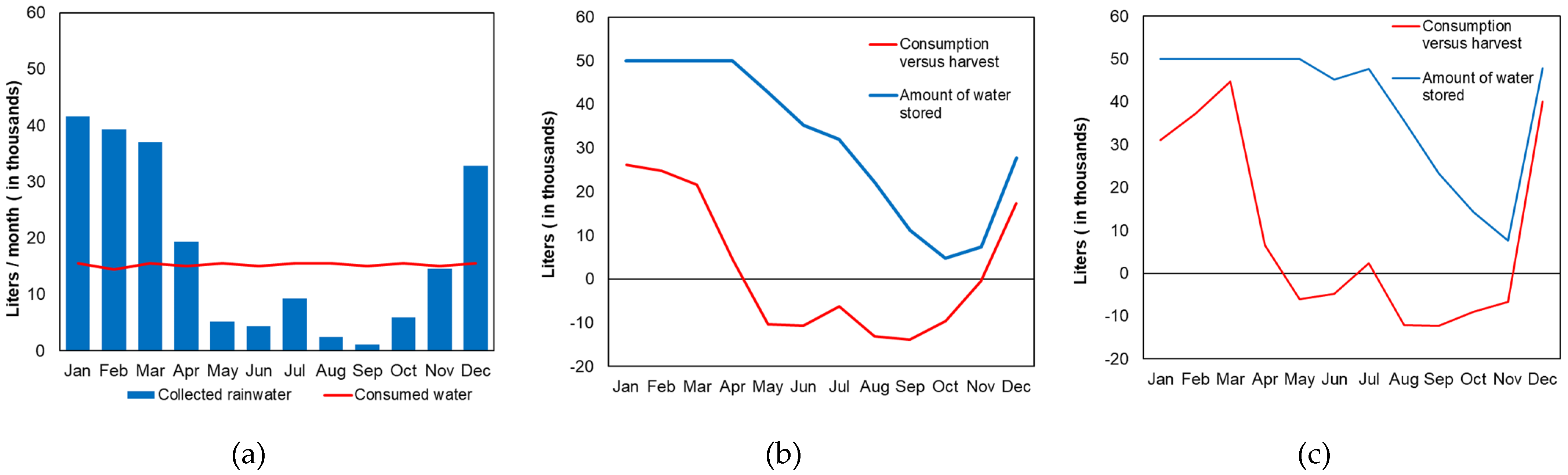 Sustainability 15 02276 g008 Sustainability 15 02276 g008