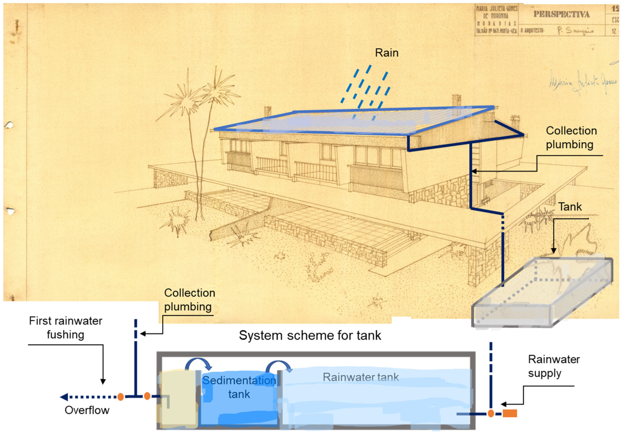 Sustainability 15 02276 g009 Sustainability 15 02276 g009