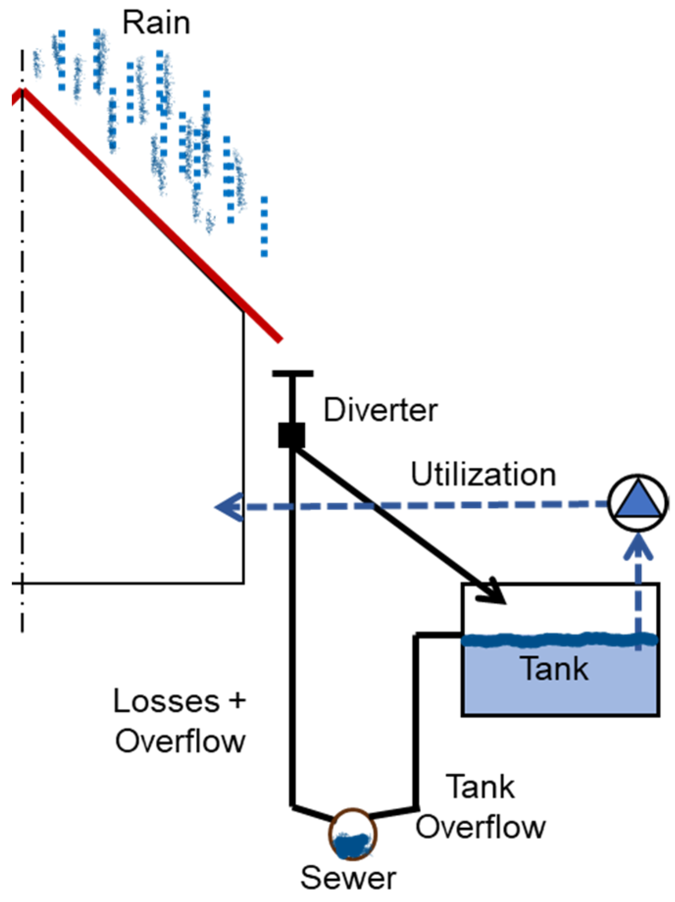 Sustainability 15 02276 g0a2 Sustainability 15 02276 g0a2