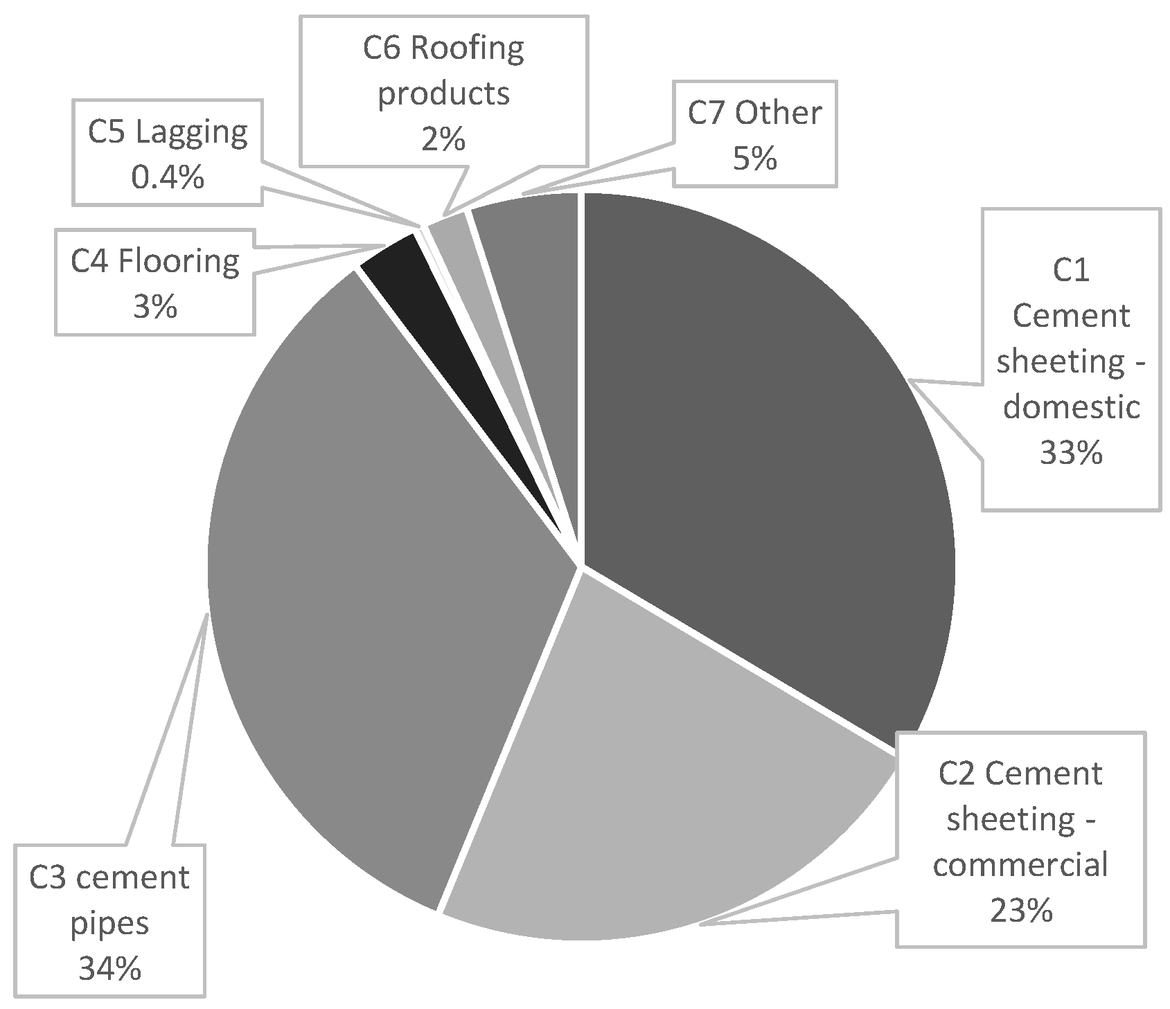 Sustainability 15 02282 g001