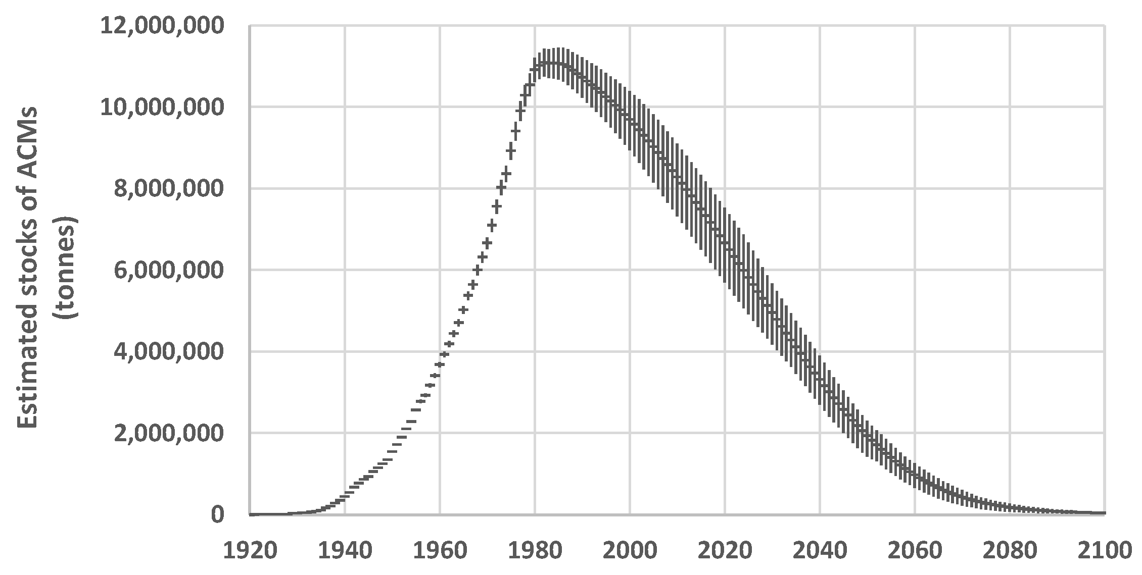 Sustainability 15 02282 g003
