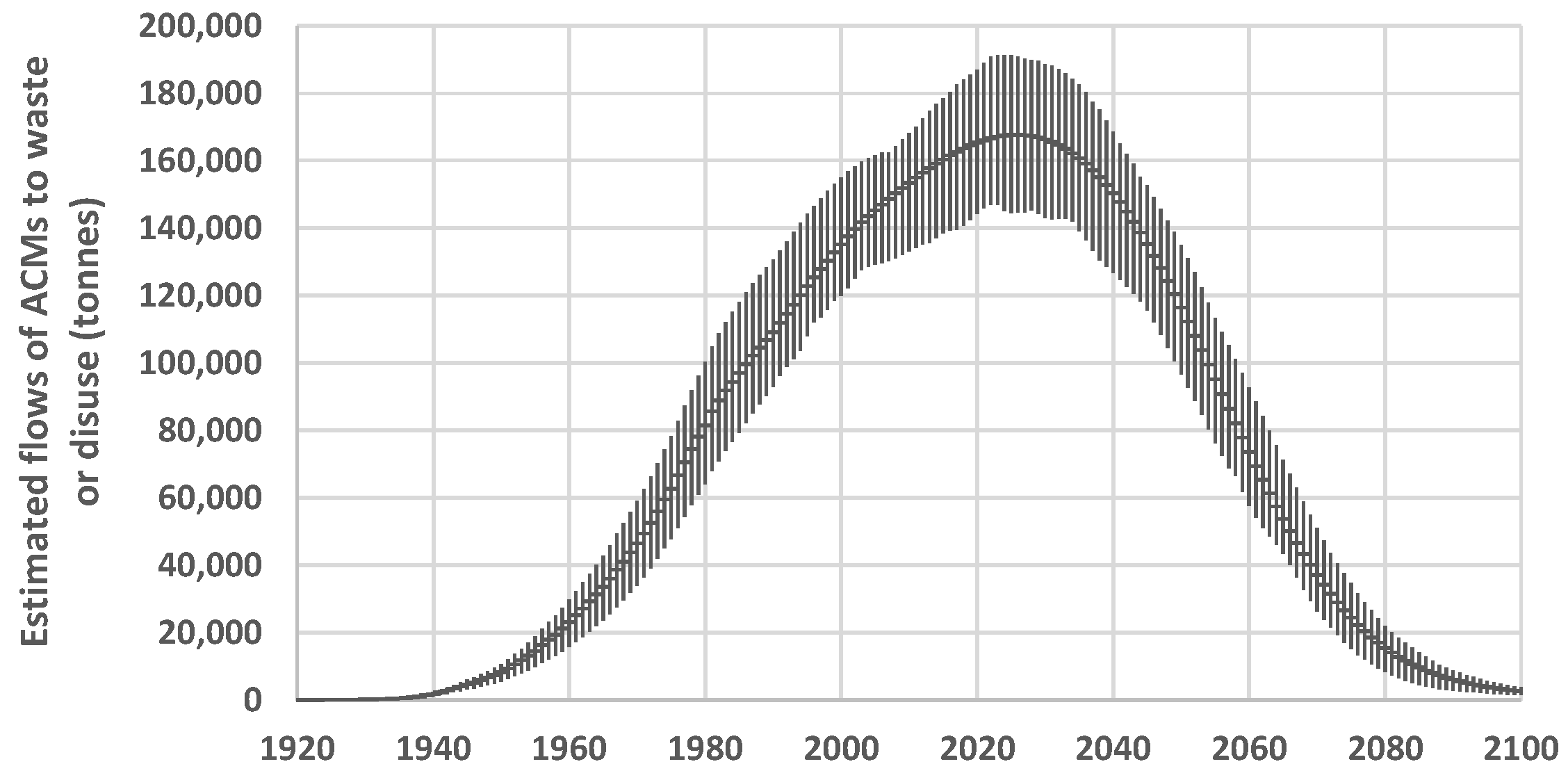 Sustainability 15 02282 g004