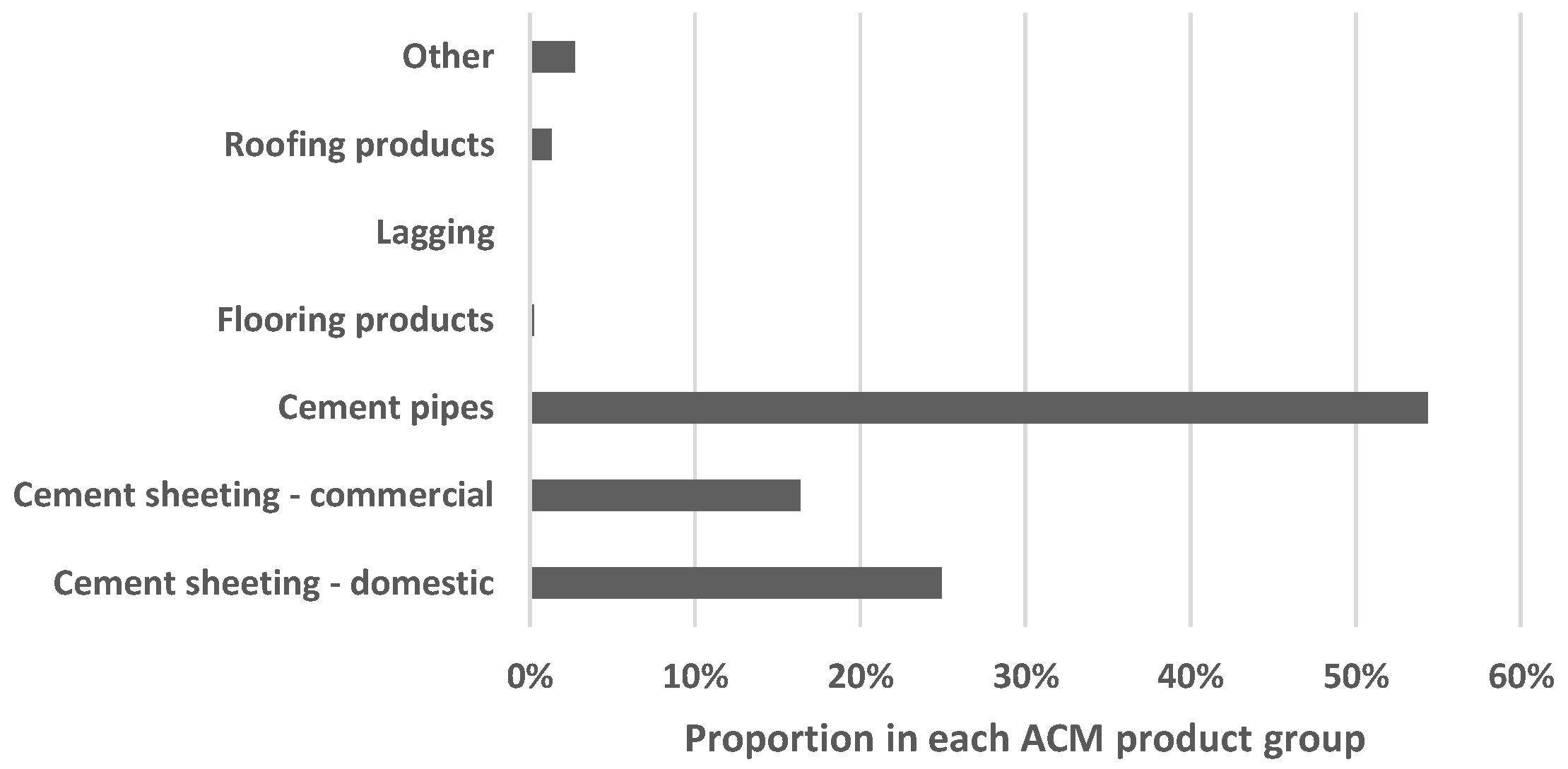 Sustainability 15 02282 g005