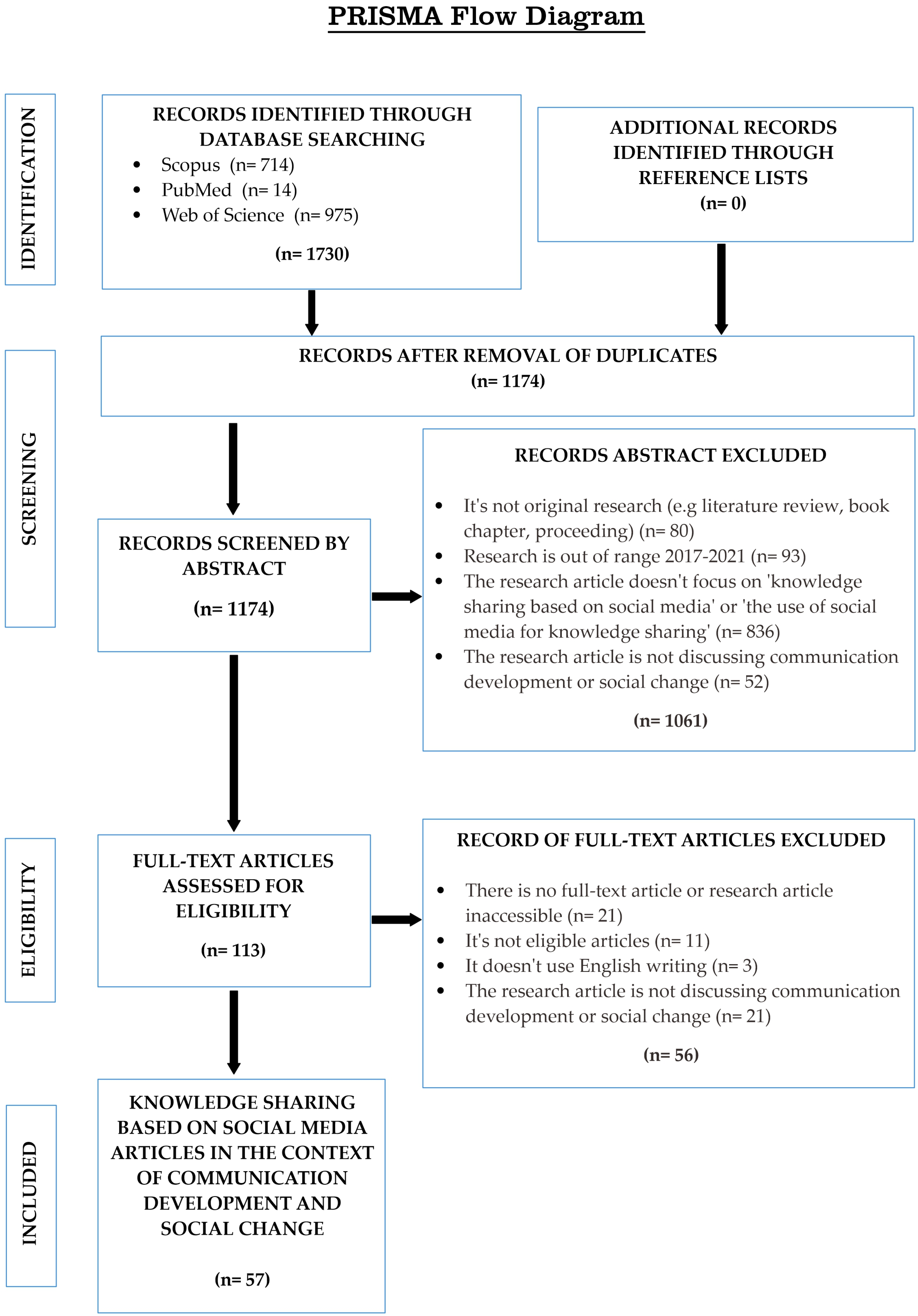 Sustainability 15 02283 g001 Sustainability 15 02283 g001