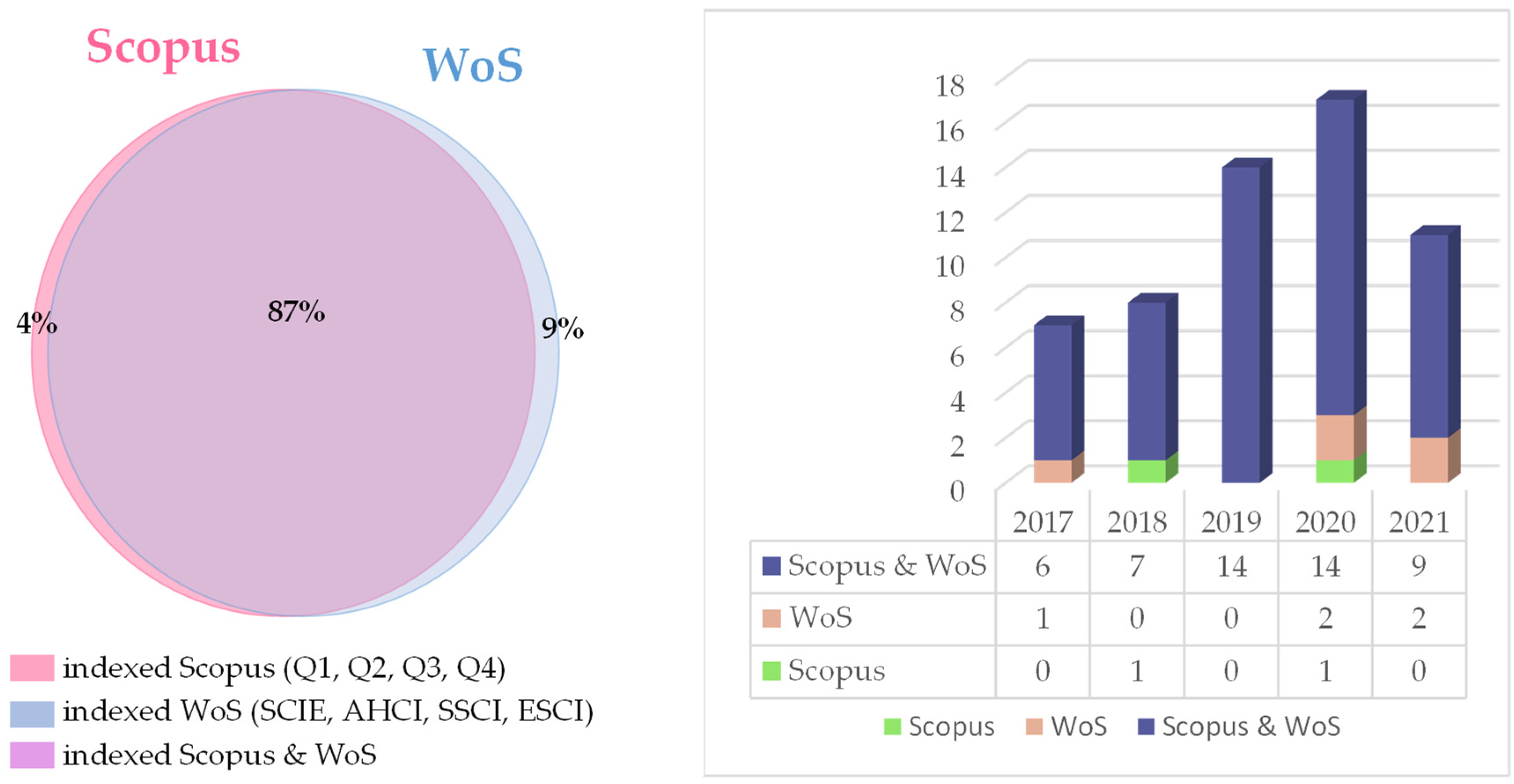 Sustainability 15 02283 g002 Sustainability 15 02283 g002
