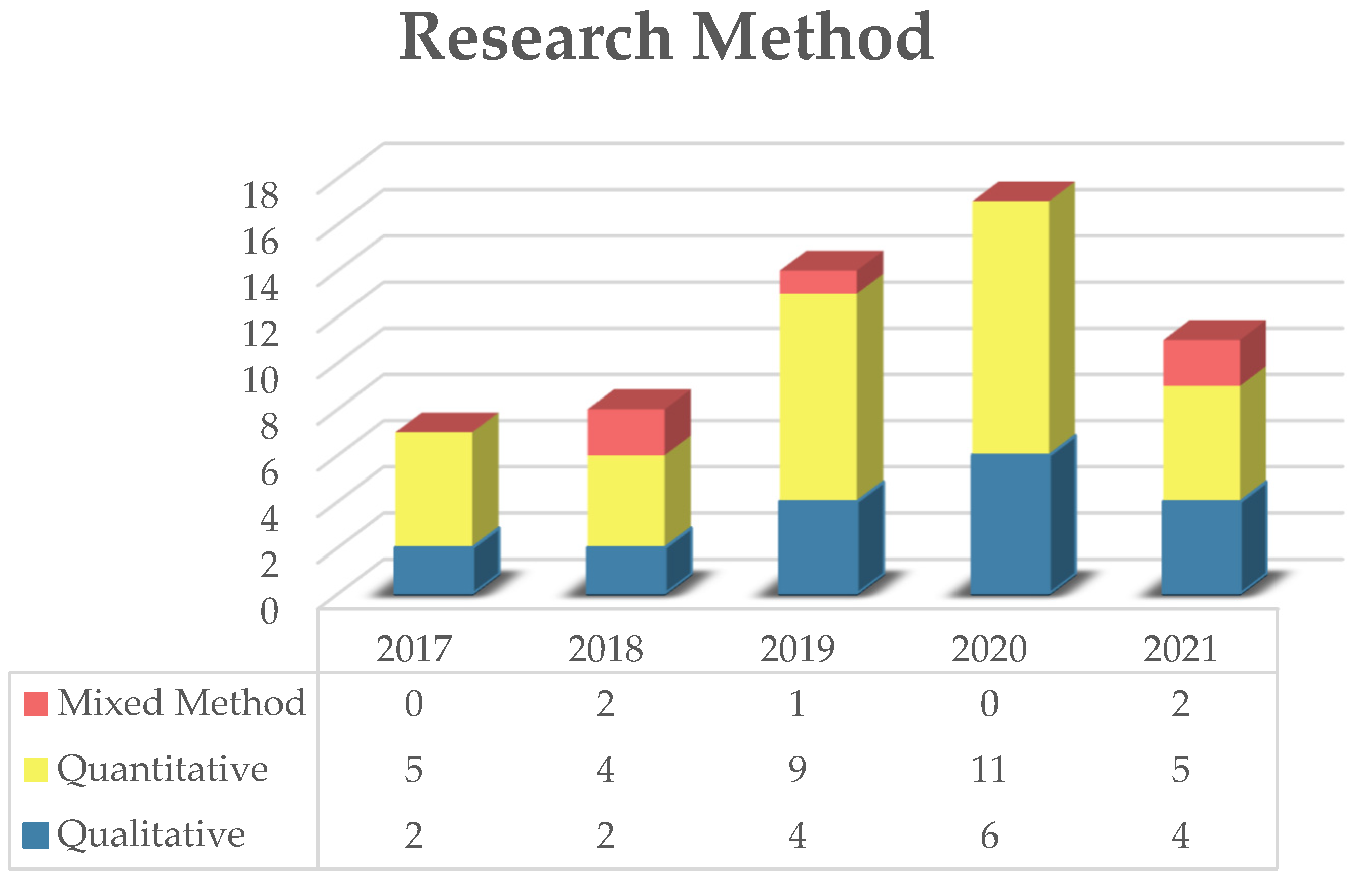 Sustainability 15 02283 g003 Sustainability 15 02283 g003