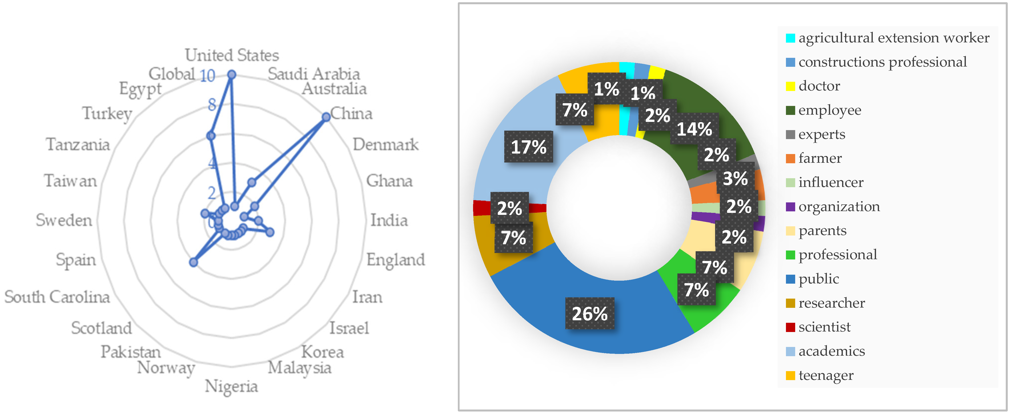 Sustainability 15 02283 g006 Sustainability 15 02283 g006