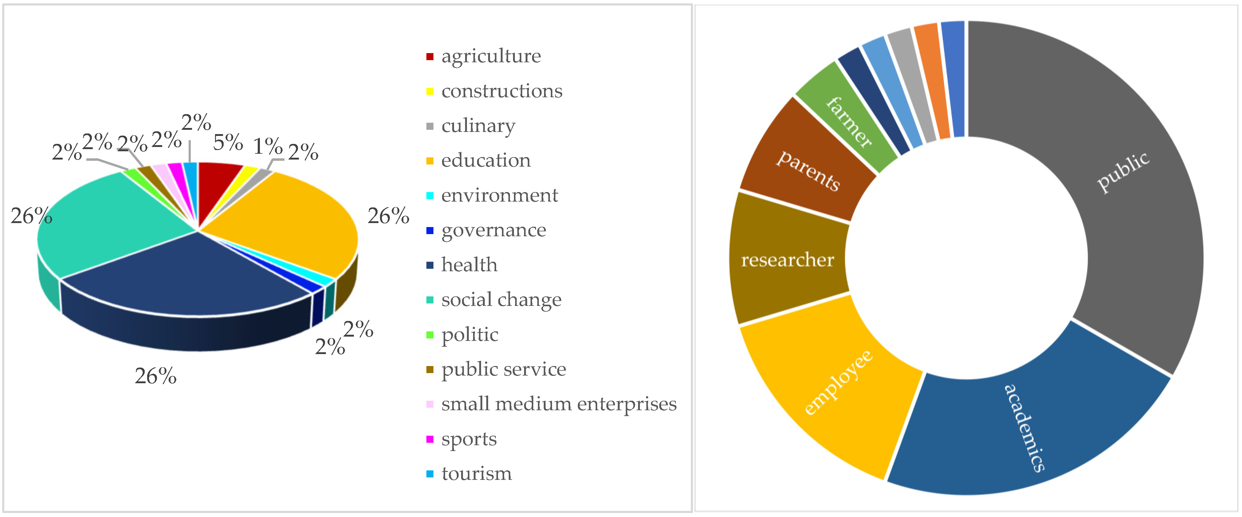 Sustainability 15 02283 g007 Sustainability 15 02283 g007