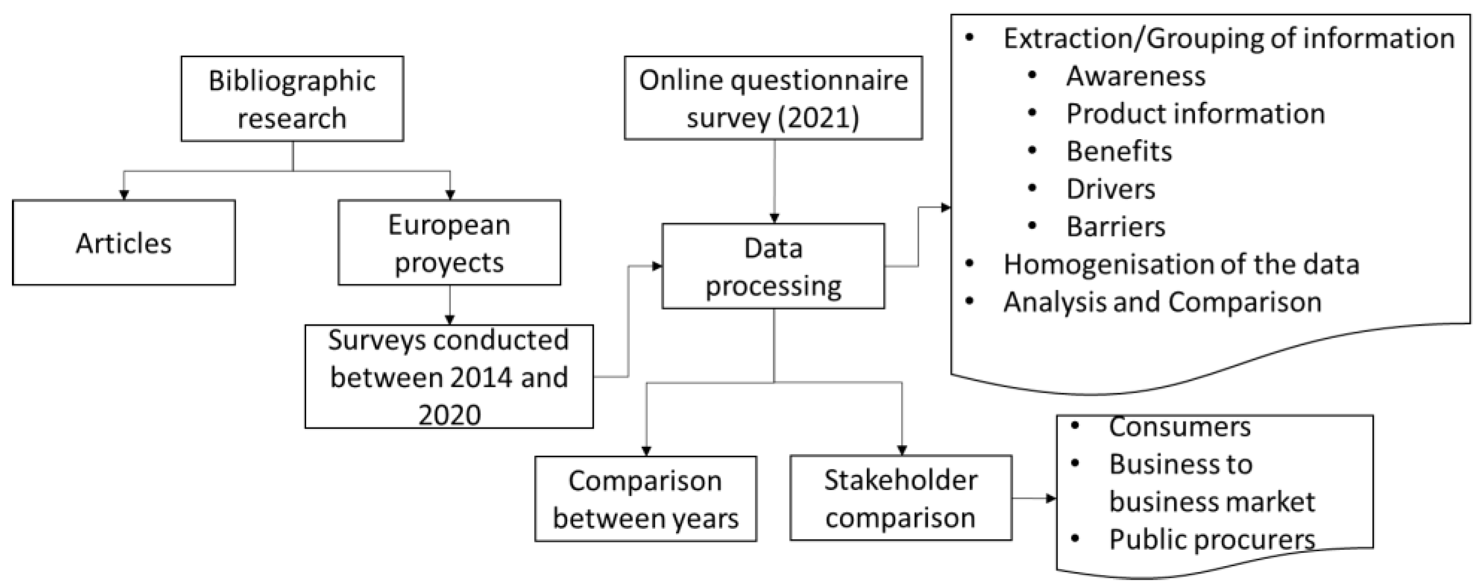 Sustainability 15 02284 g001 Sustainability 15 02284 g001
