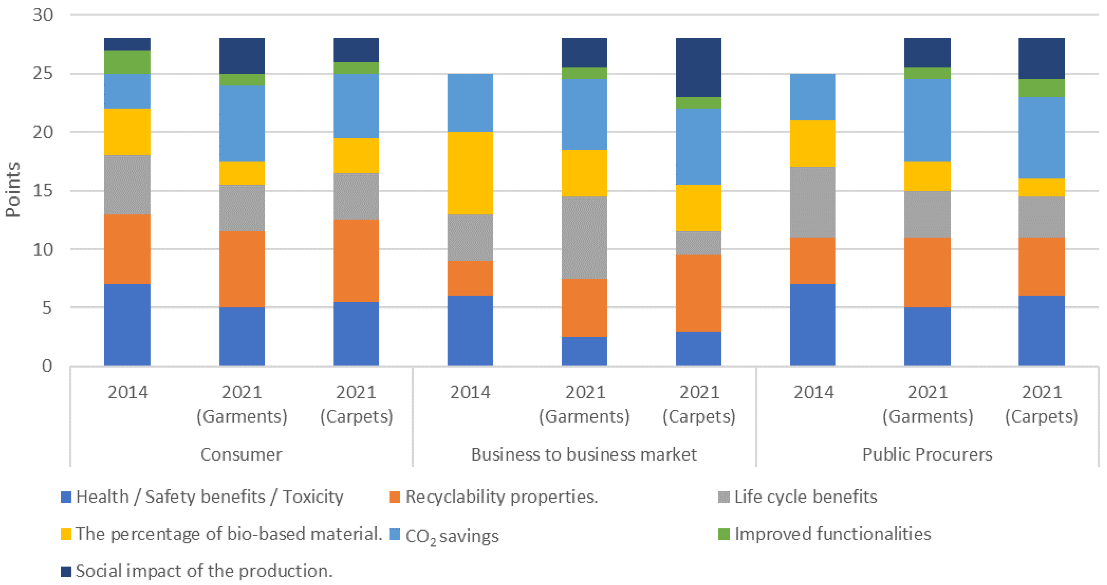 Sustainability 15 02284 g002 Sustainability 15 02284 g002