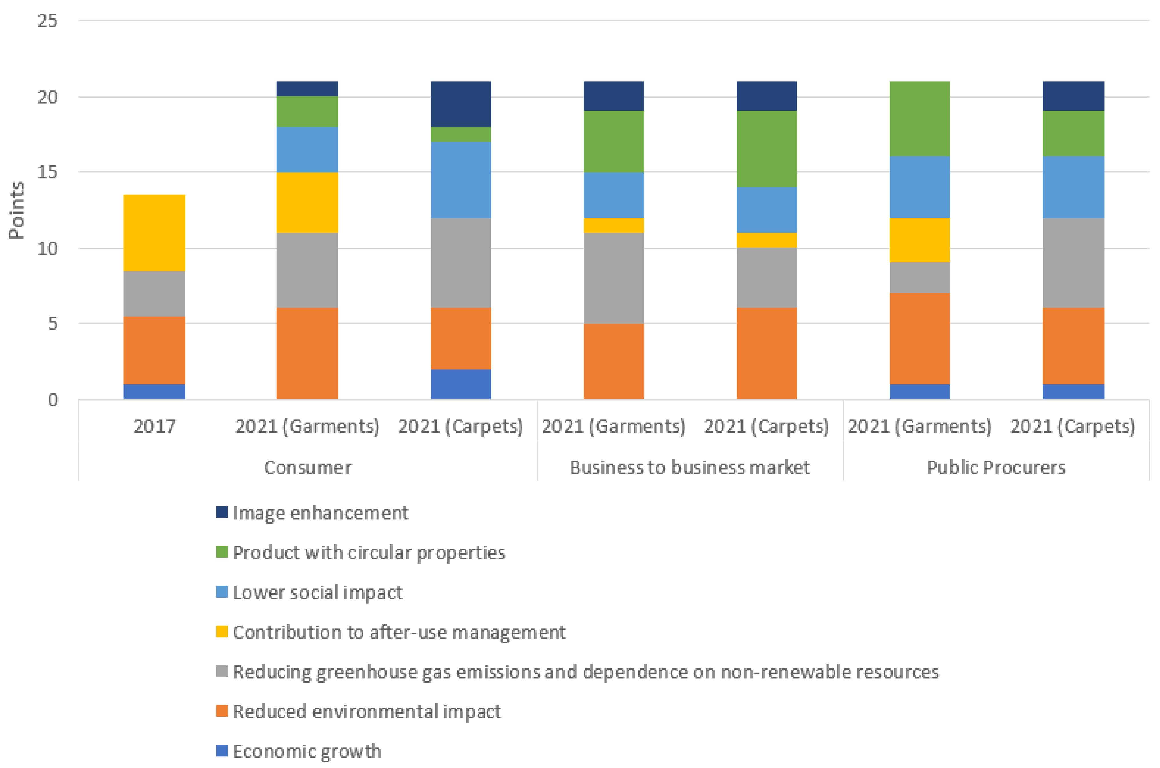 Sustainability 15 02284 g003 Sustainability 15 02284 g003