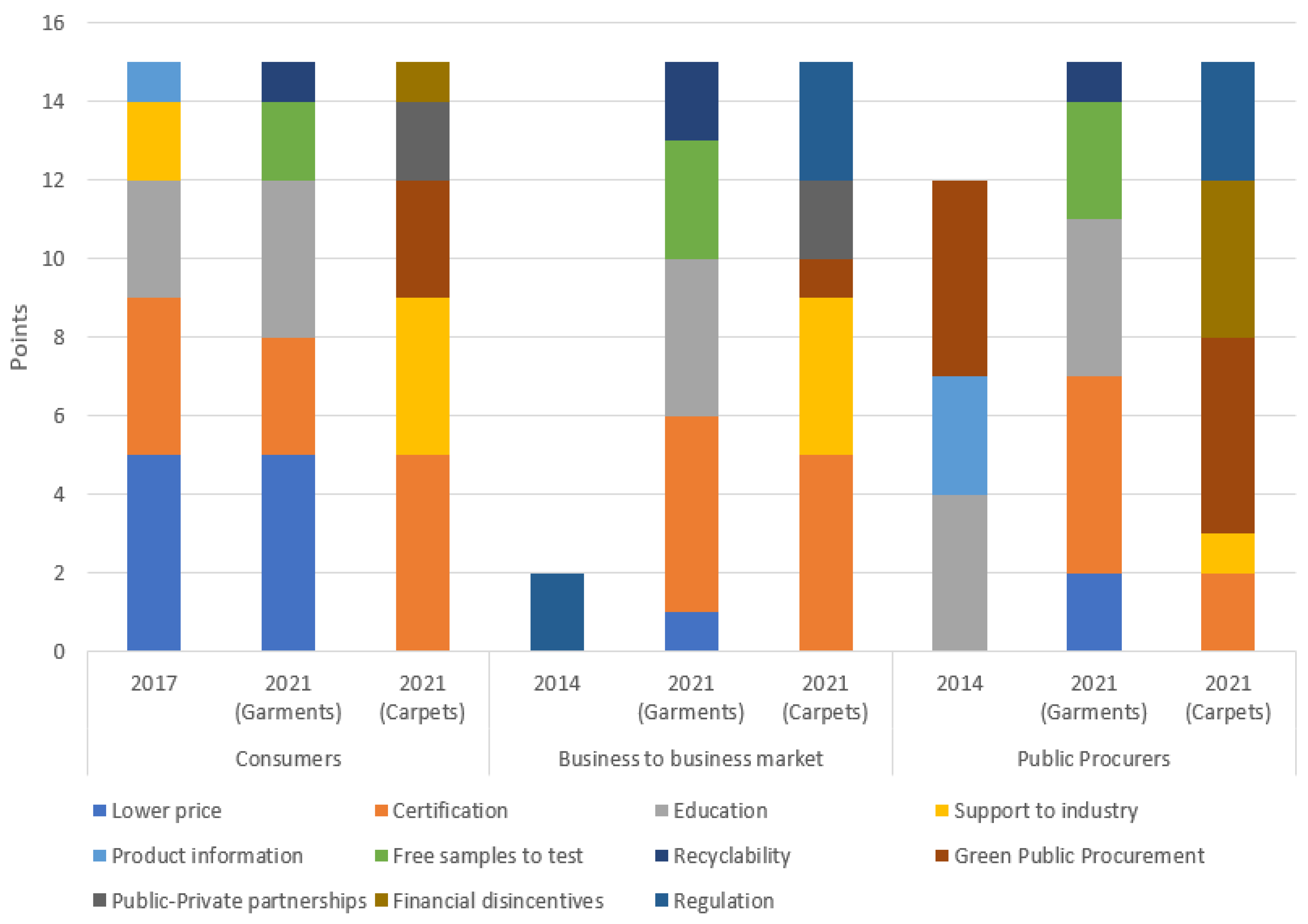 Sustainability 15 02284 g004 Sustainability 15 02284 g004