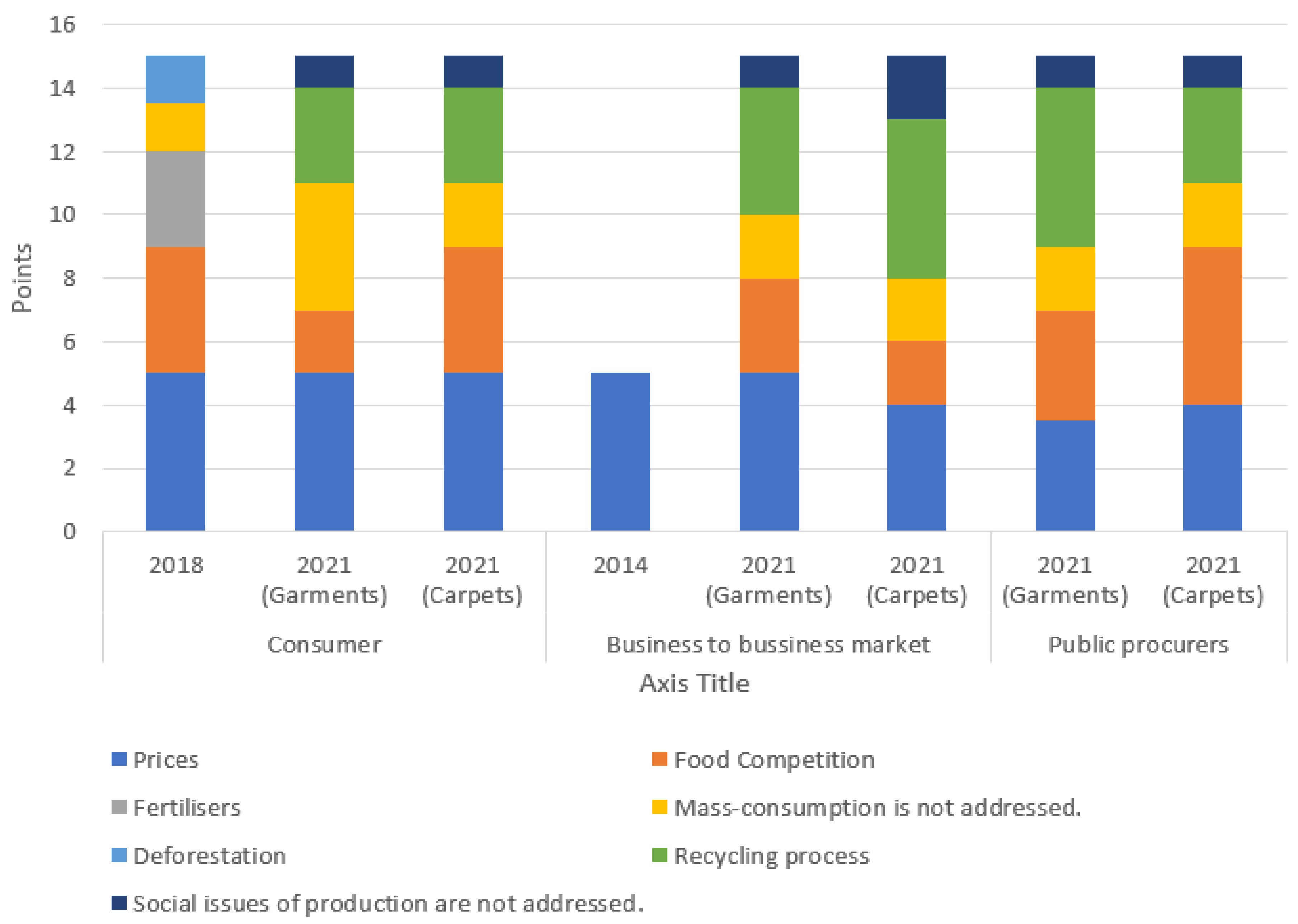 Sustainability 15 02284 g005 Sustainability 15 02284 g005