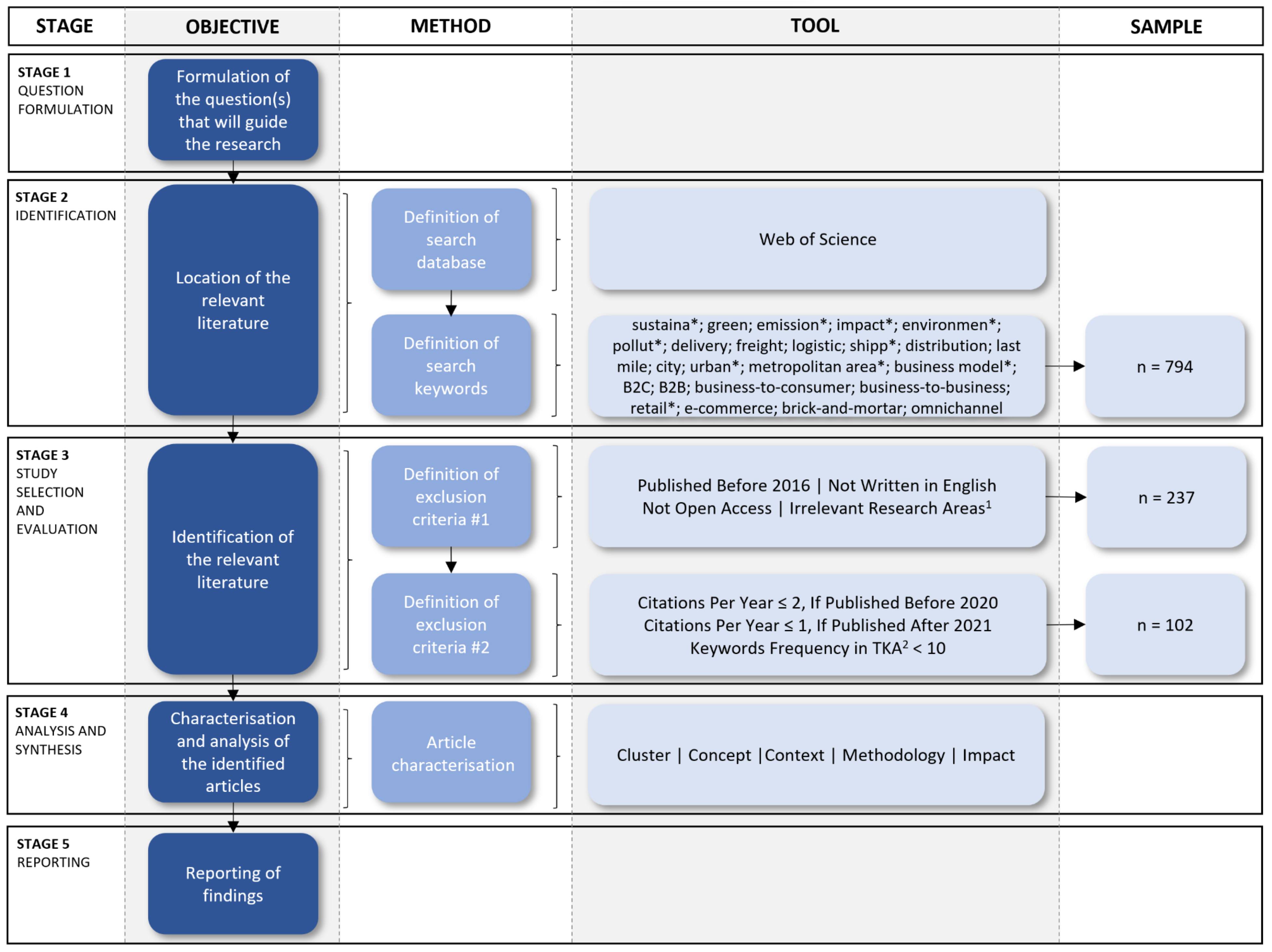 Sustainability 15 02285 g001