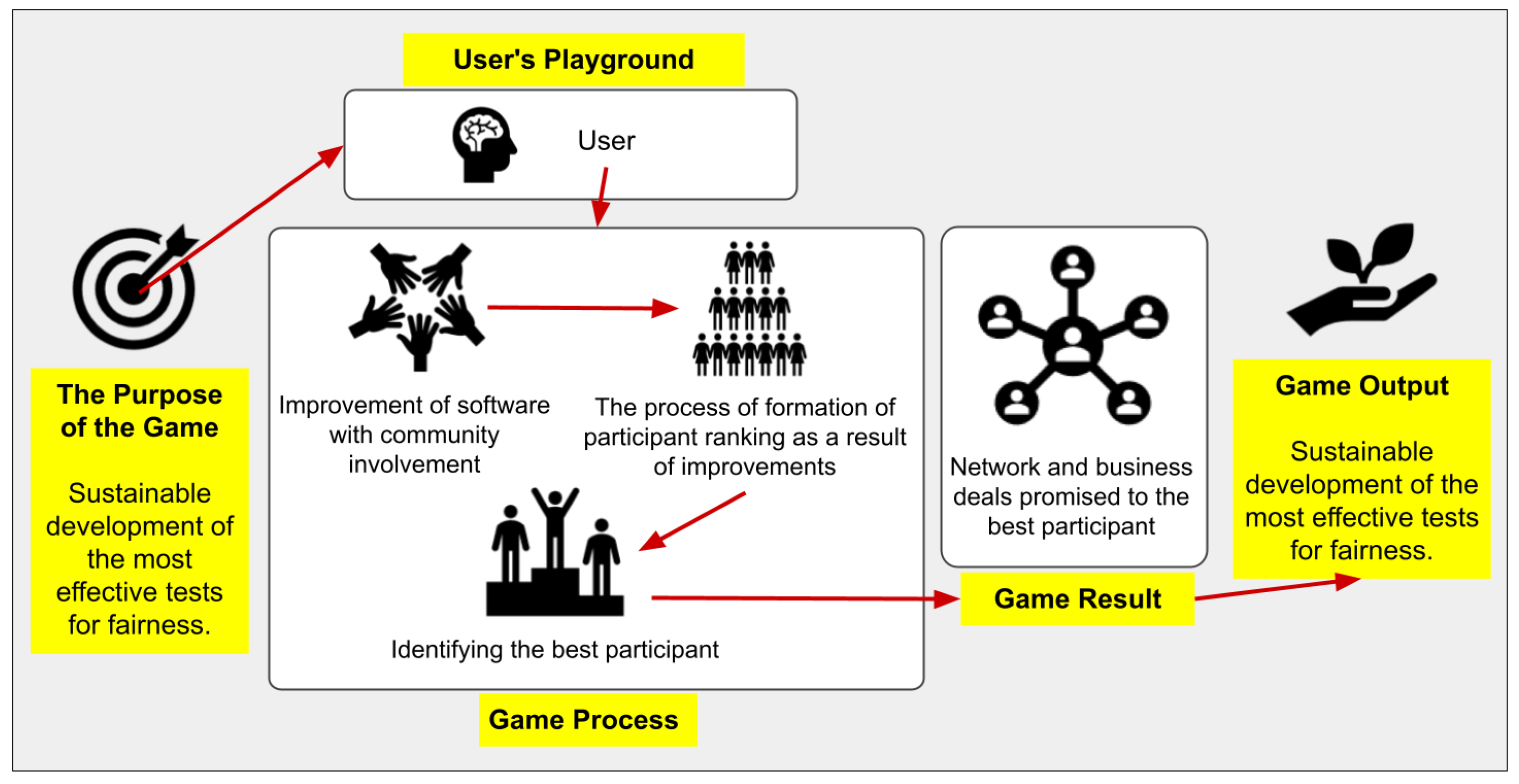 Sustainability 15 02292 g001 Sustainability 15 02292 g001