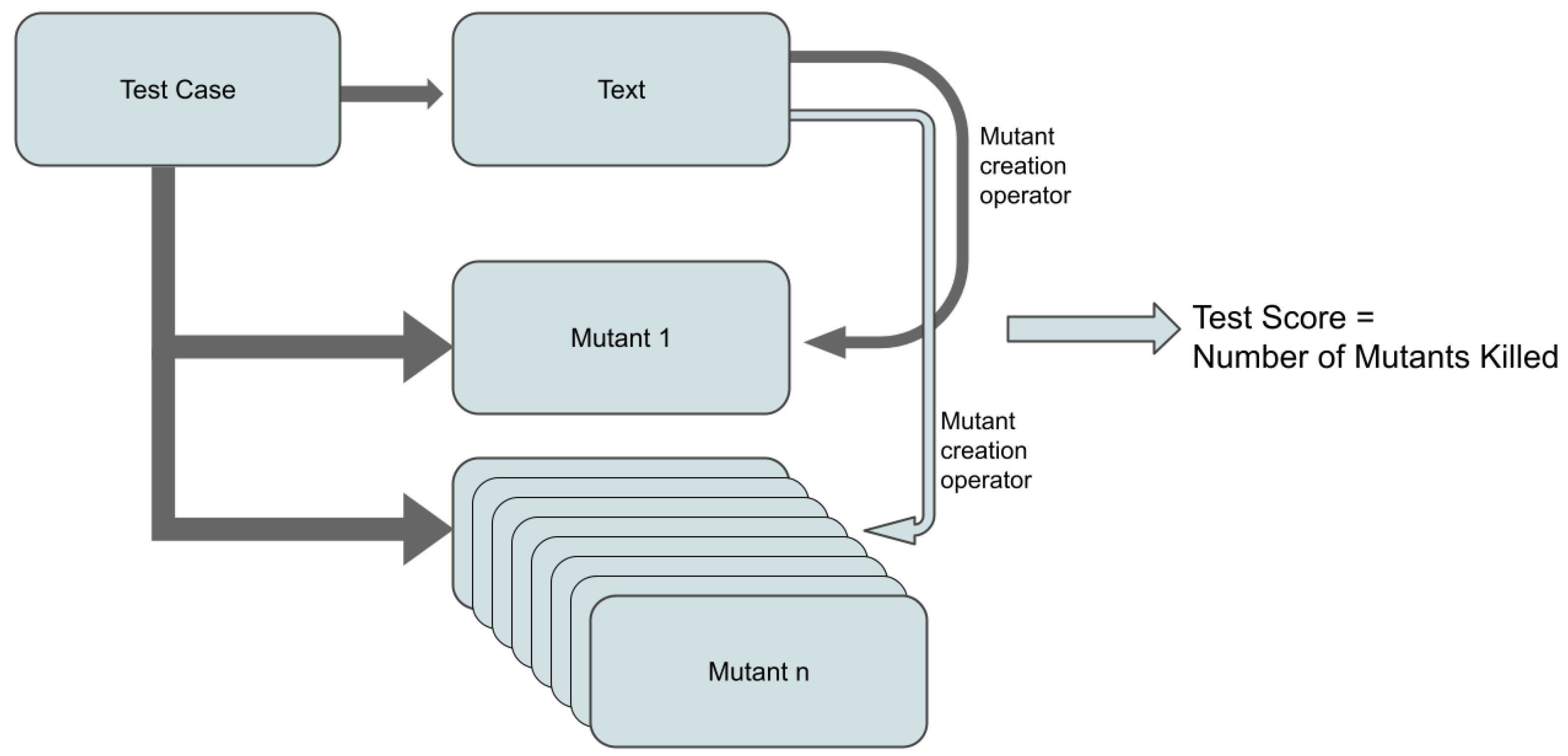 Sustainability 15 02292 g003 Sustainability 15 02292 g003