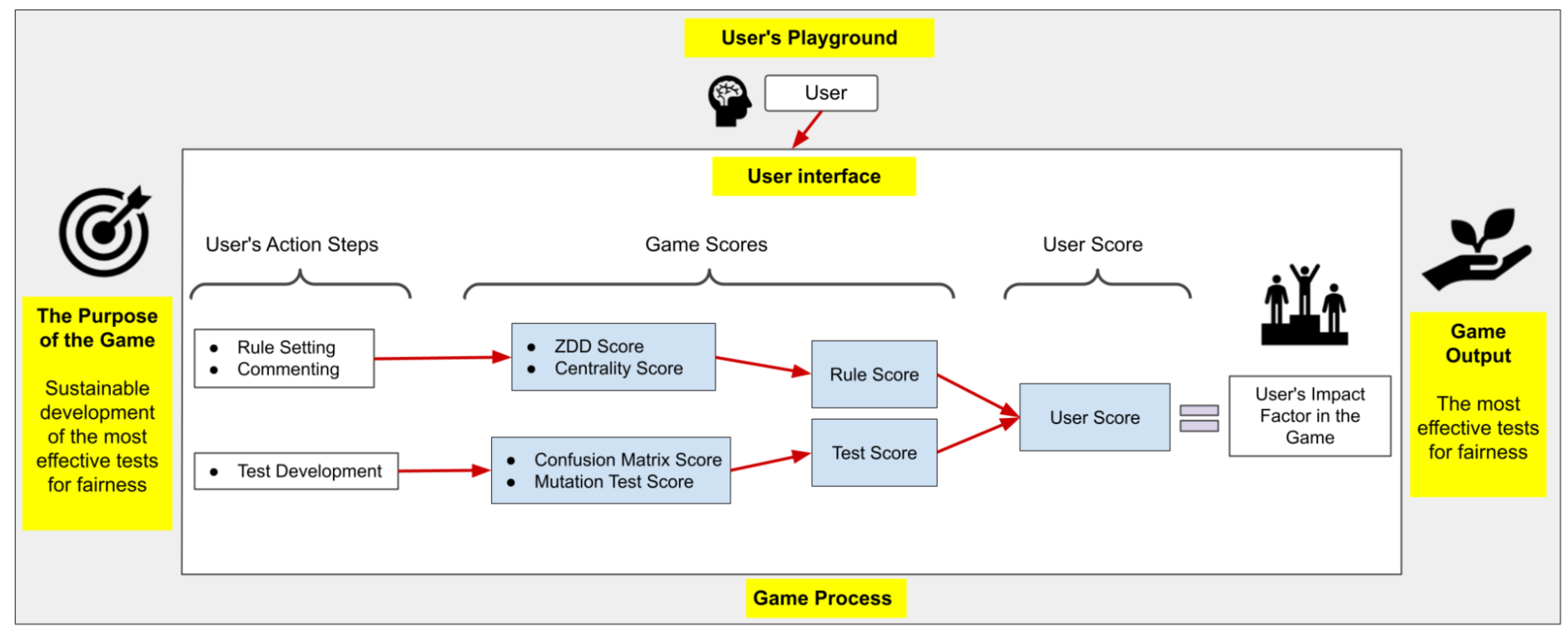 Sustainability 15 02292 g005 Sustainability 15 02292 g005