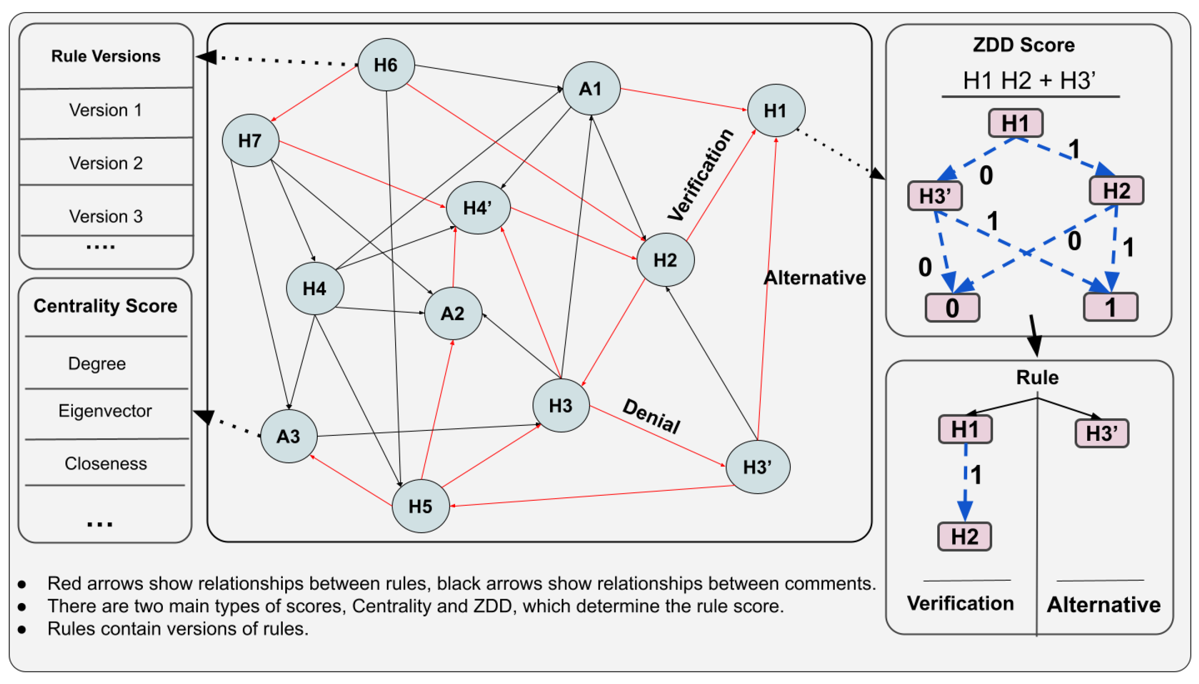Sustainability 15 02292 g006 Sustainability 15 02292 g006