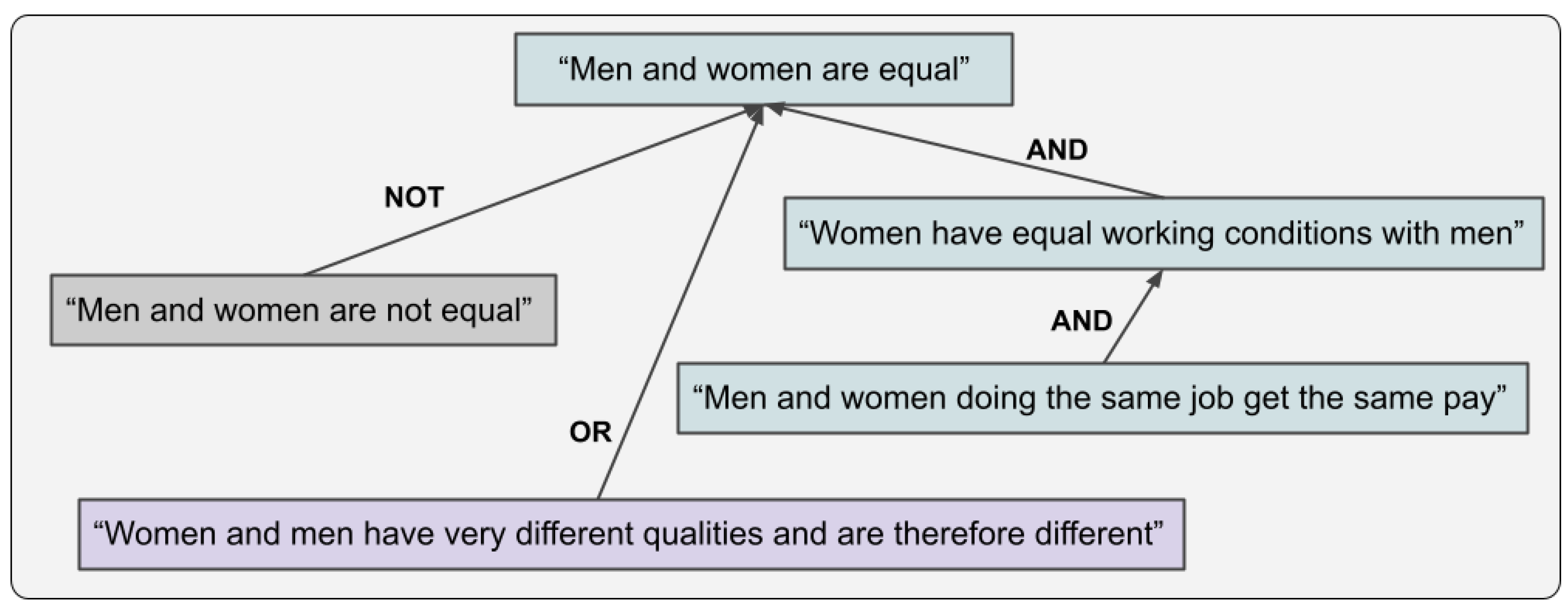 Sustainability 15 02292 g007 Sustainability 15 02292 g007