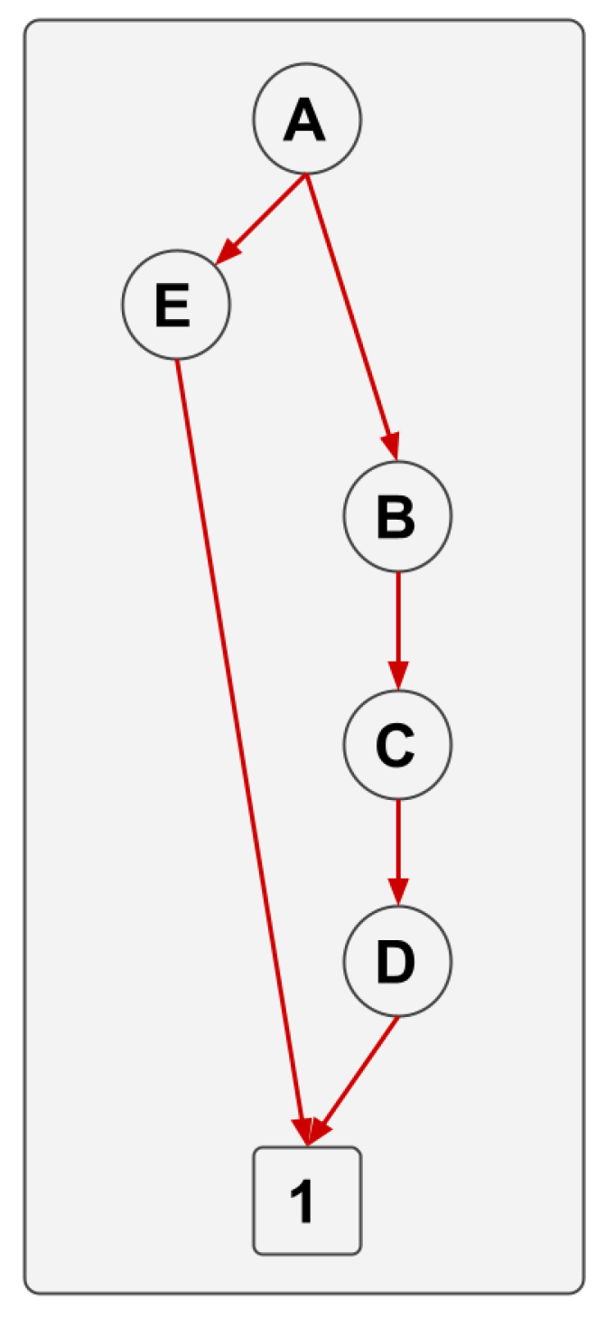 Sustainability 15 02292 g008 Sustainability 15 02292 g008