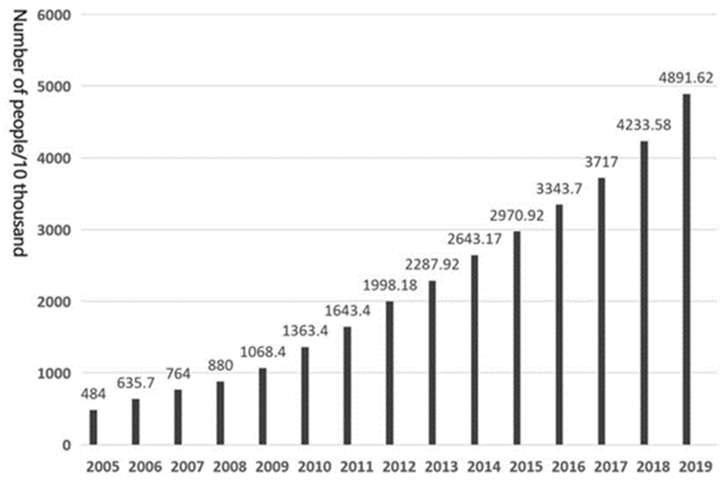Sustainability 15 02293 g002 550