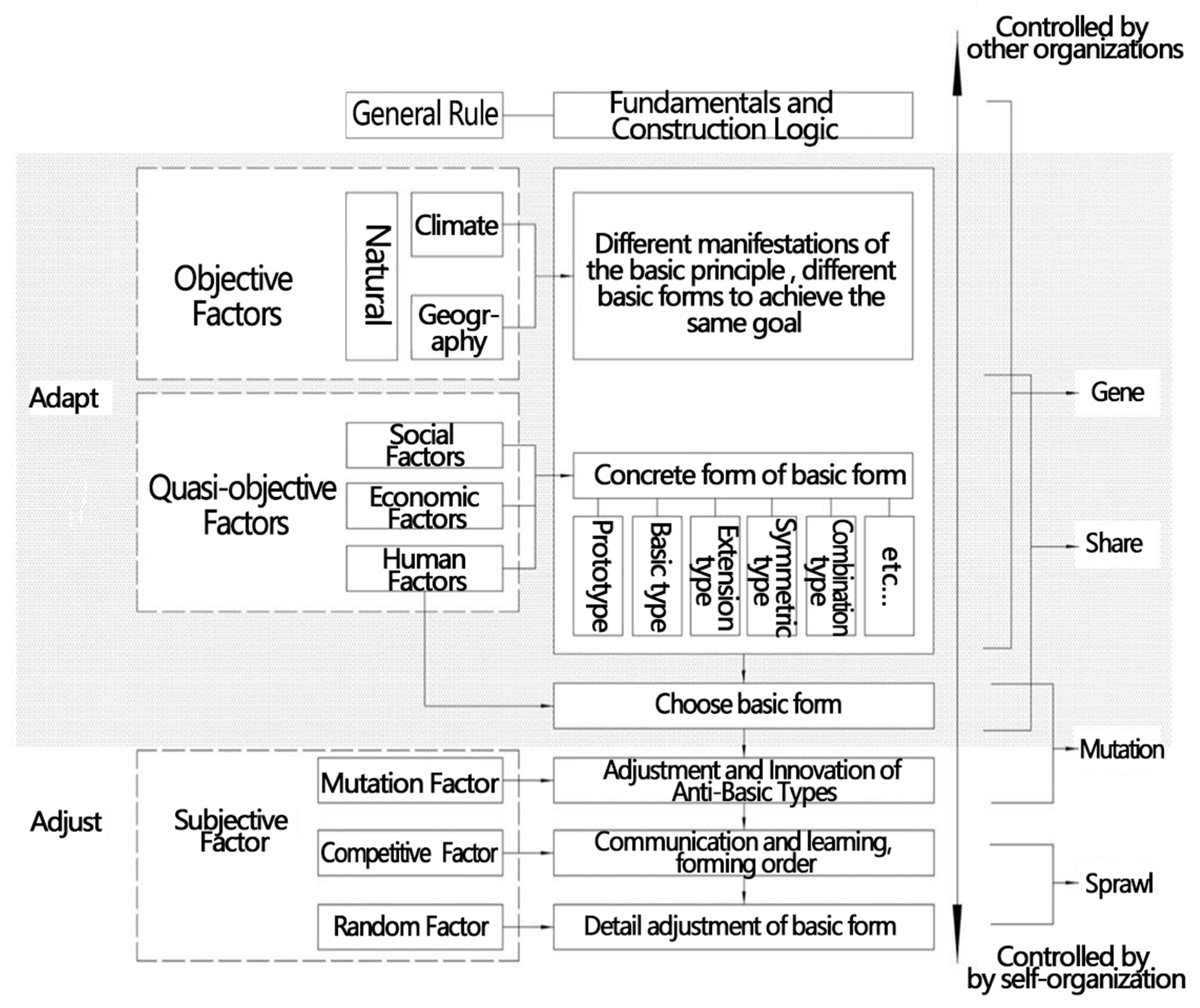Sustainability 15 02293 g005 550