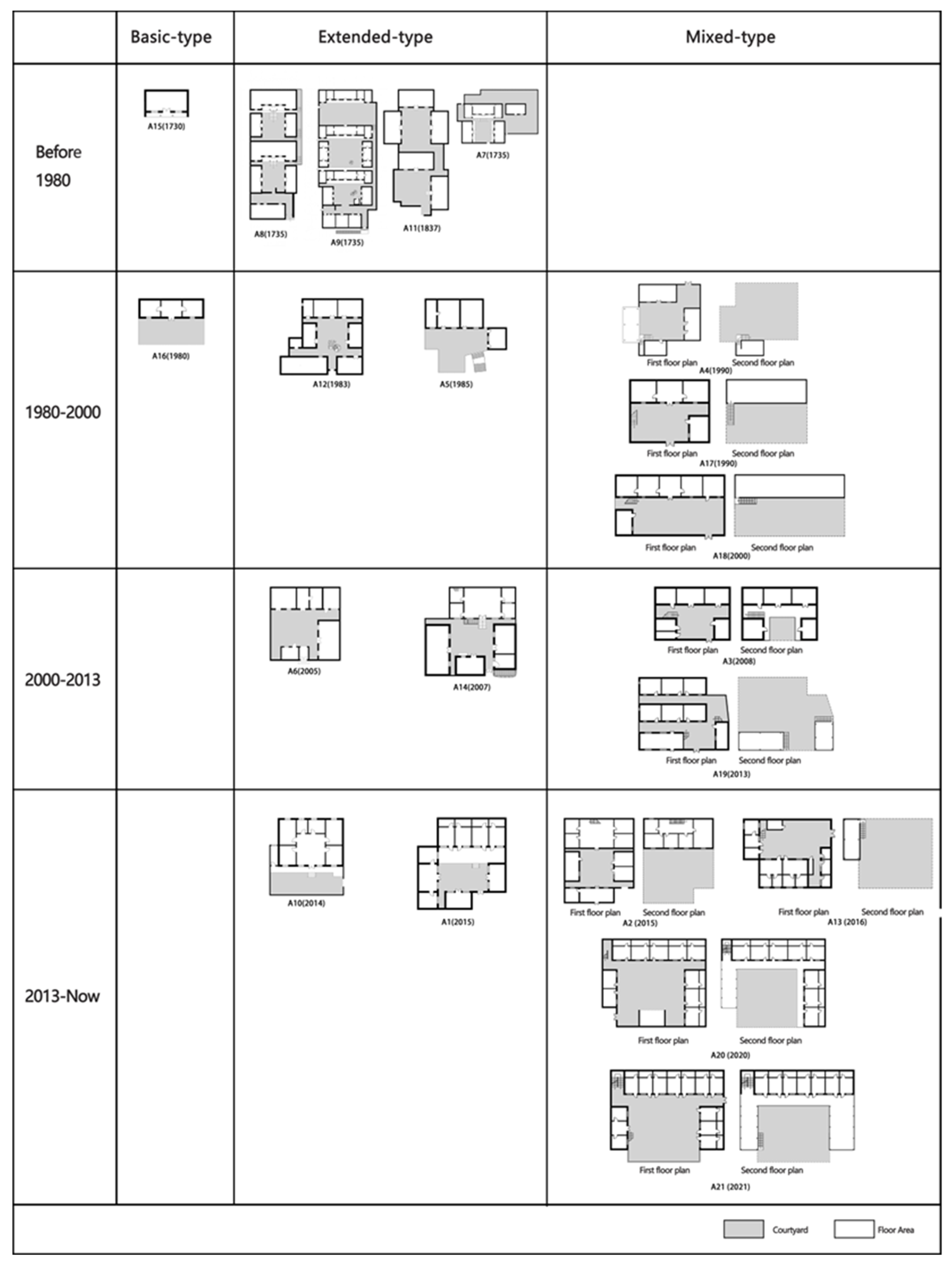 Sustainability 15 02293 g007 550