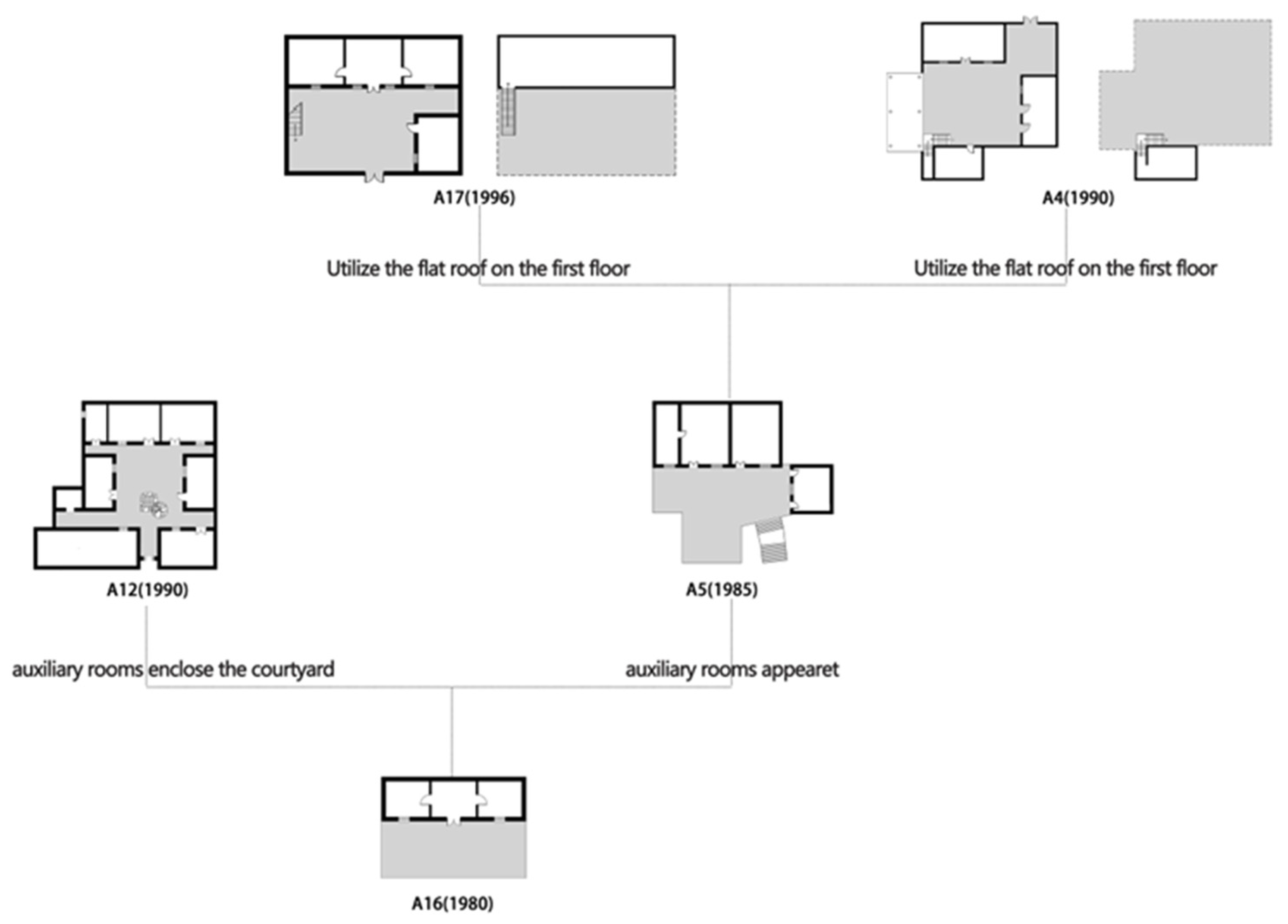 Sustainability 15 02293 g011 550