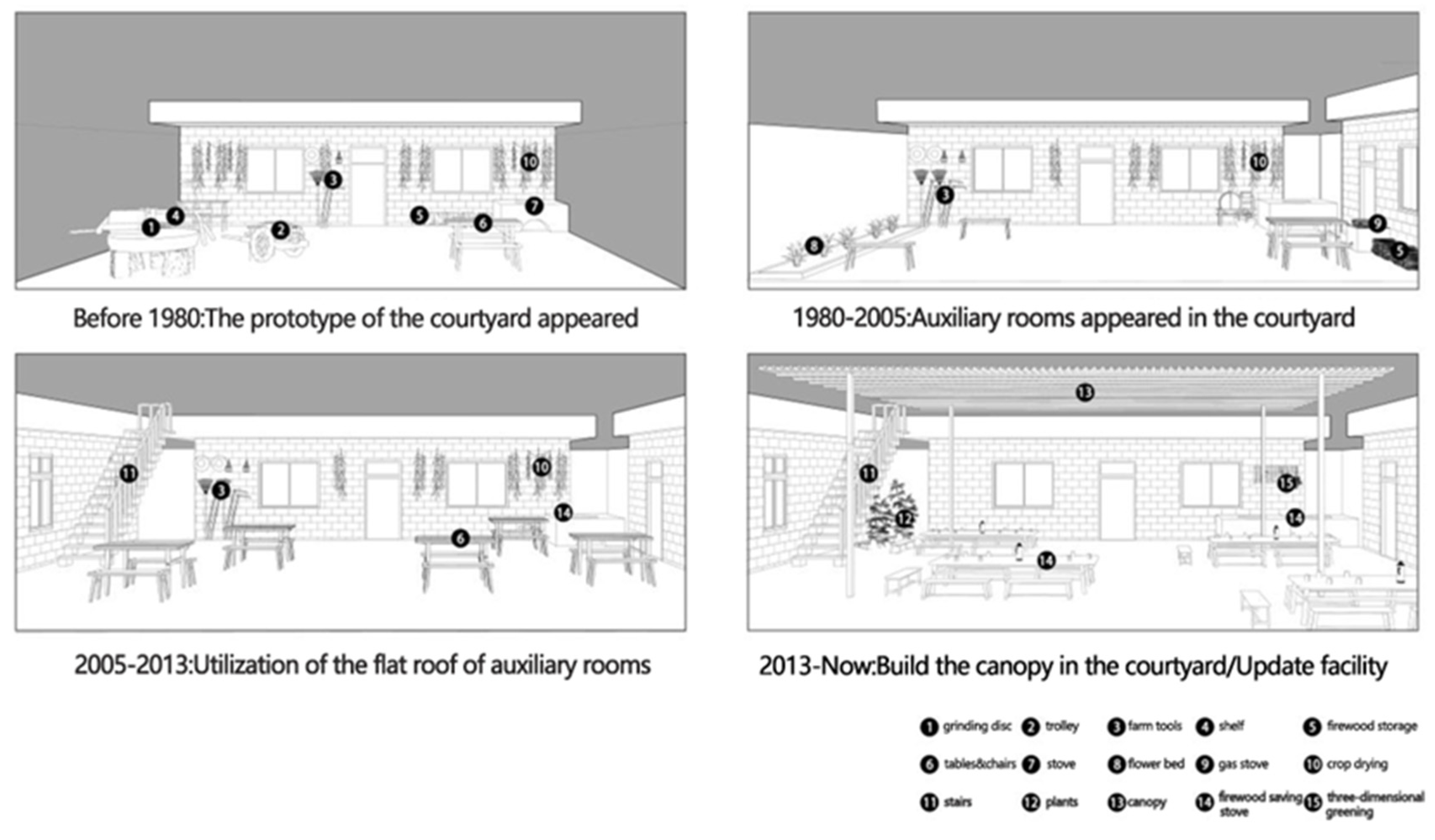 Sustainability 15 02293 g017 550