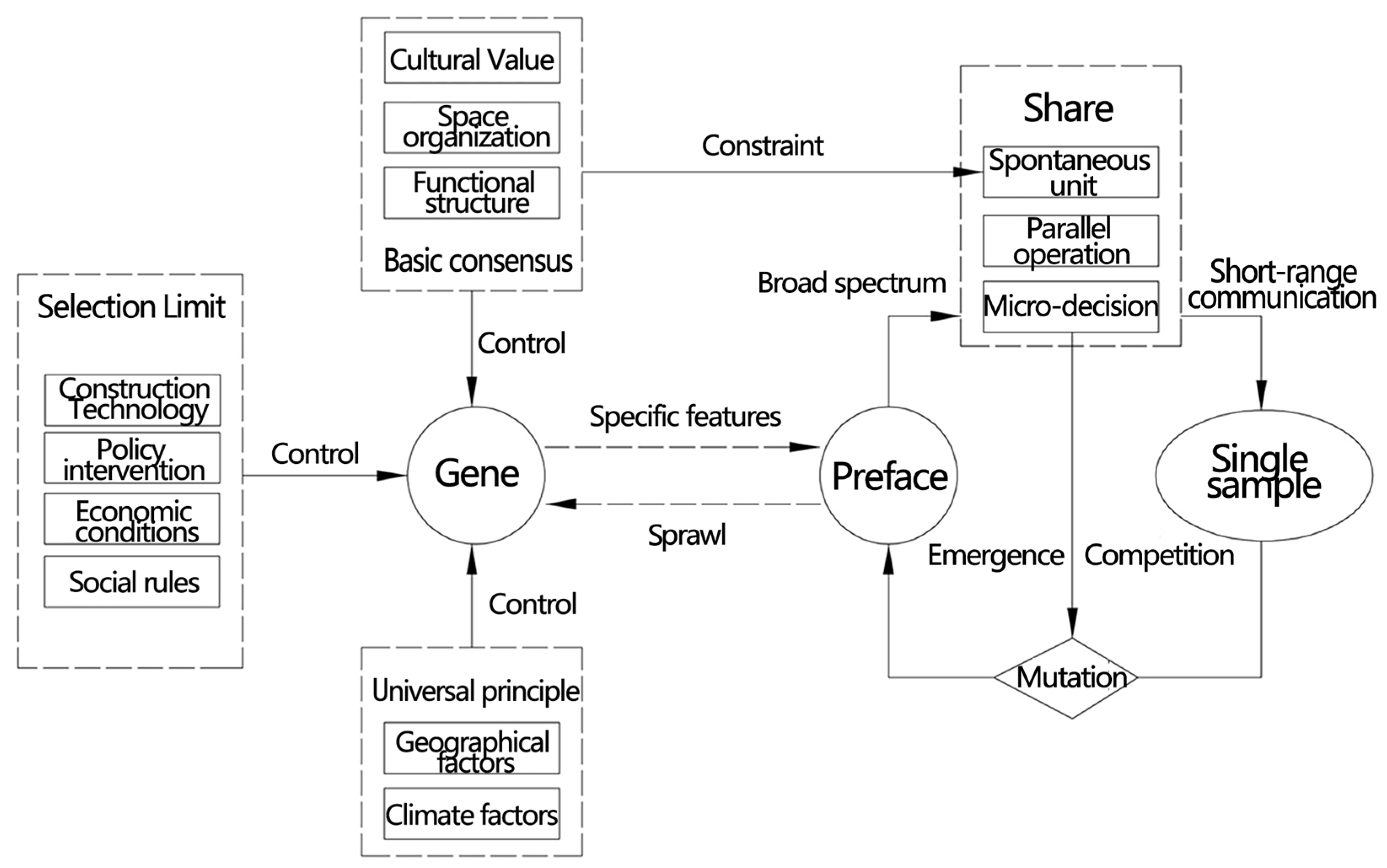 Sustainability 15 02293 g020 550