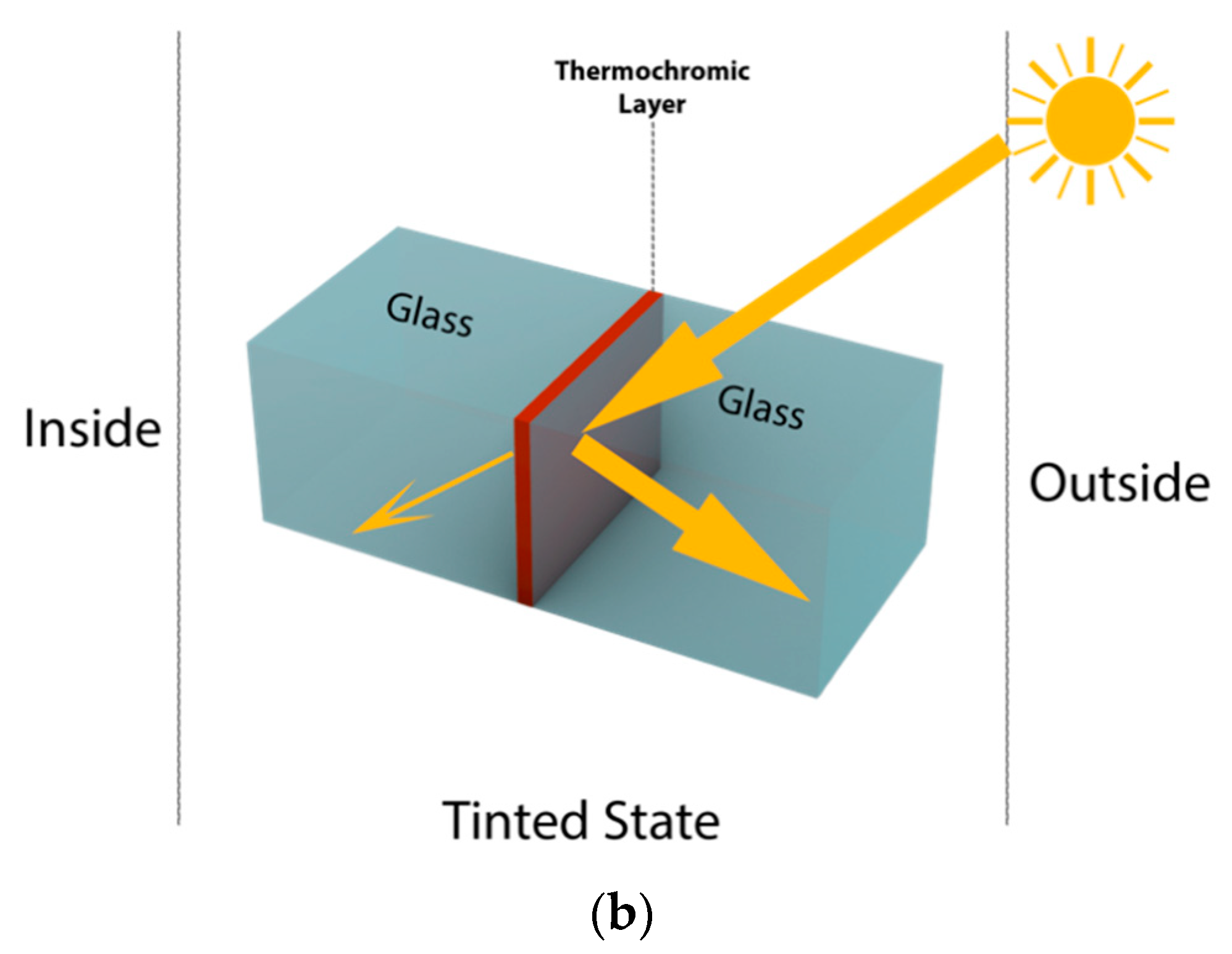 Sustainability 15 02294 g004b Sustainability 15 02294 g004b