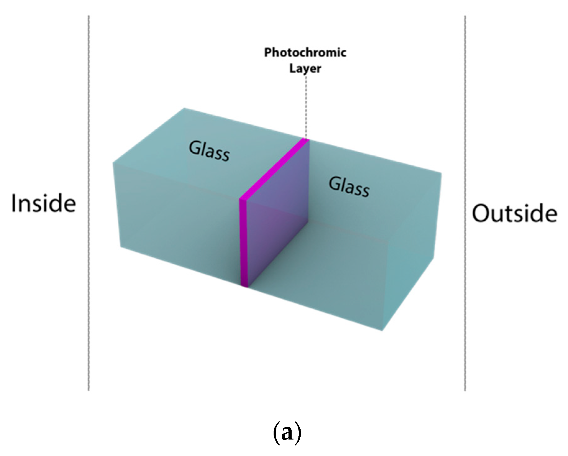 Sustainability 15 02294 g005a Sustainability 15 02294 g005a