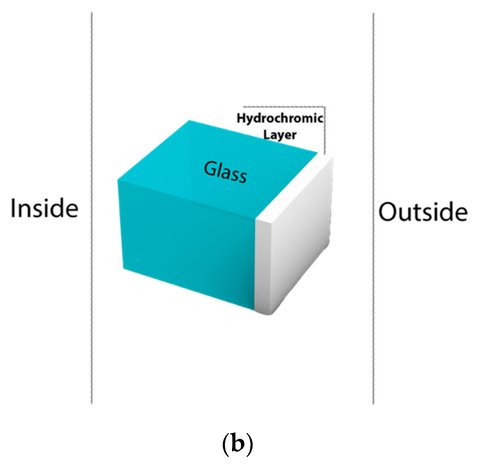 Sustainability 15 02294 g006b Sustainability 15 02294 g006b
