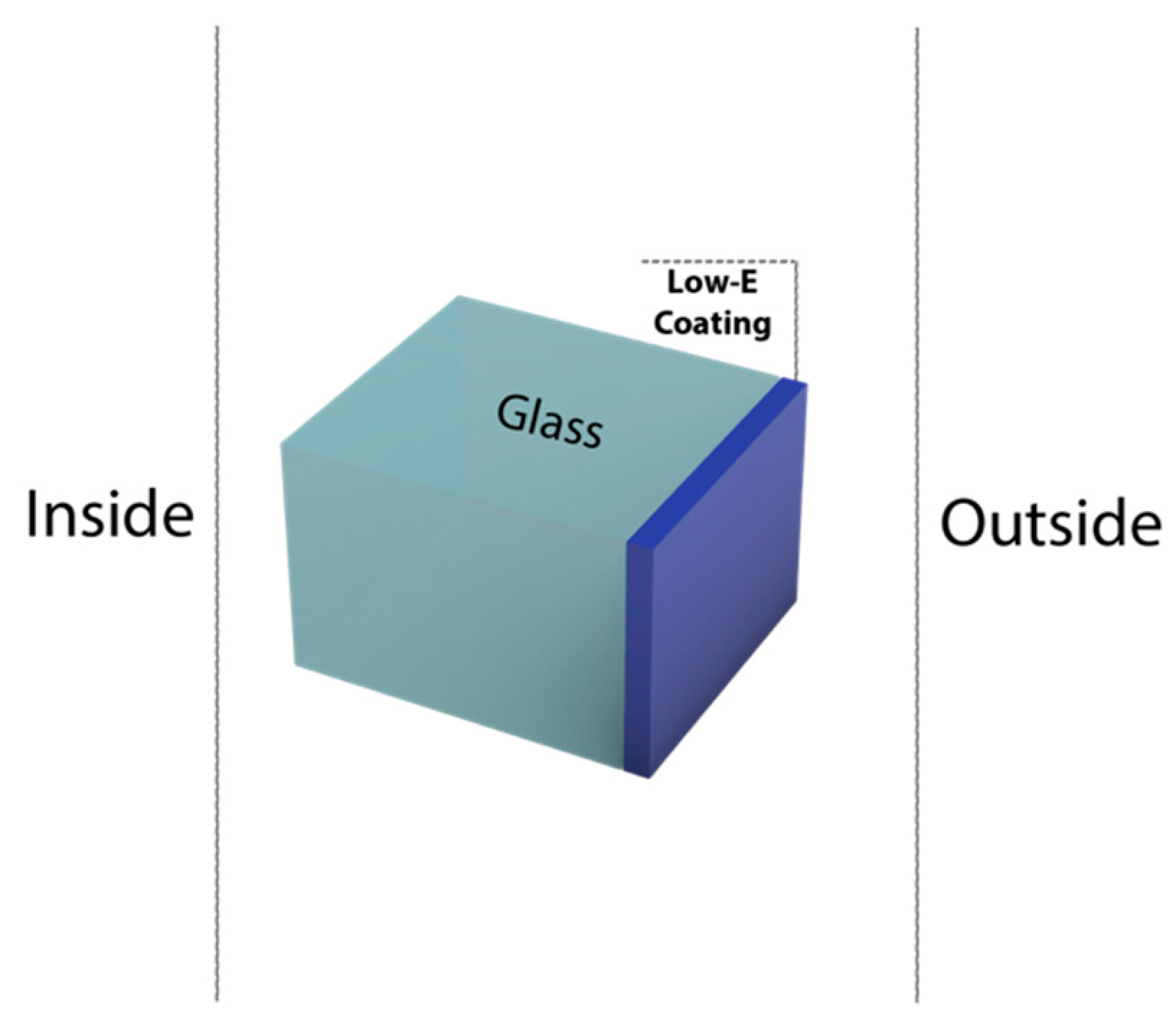 Sustainability 15 02294 g007 Sustainability 15 02294 g007