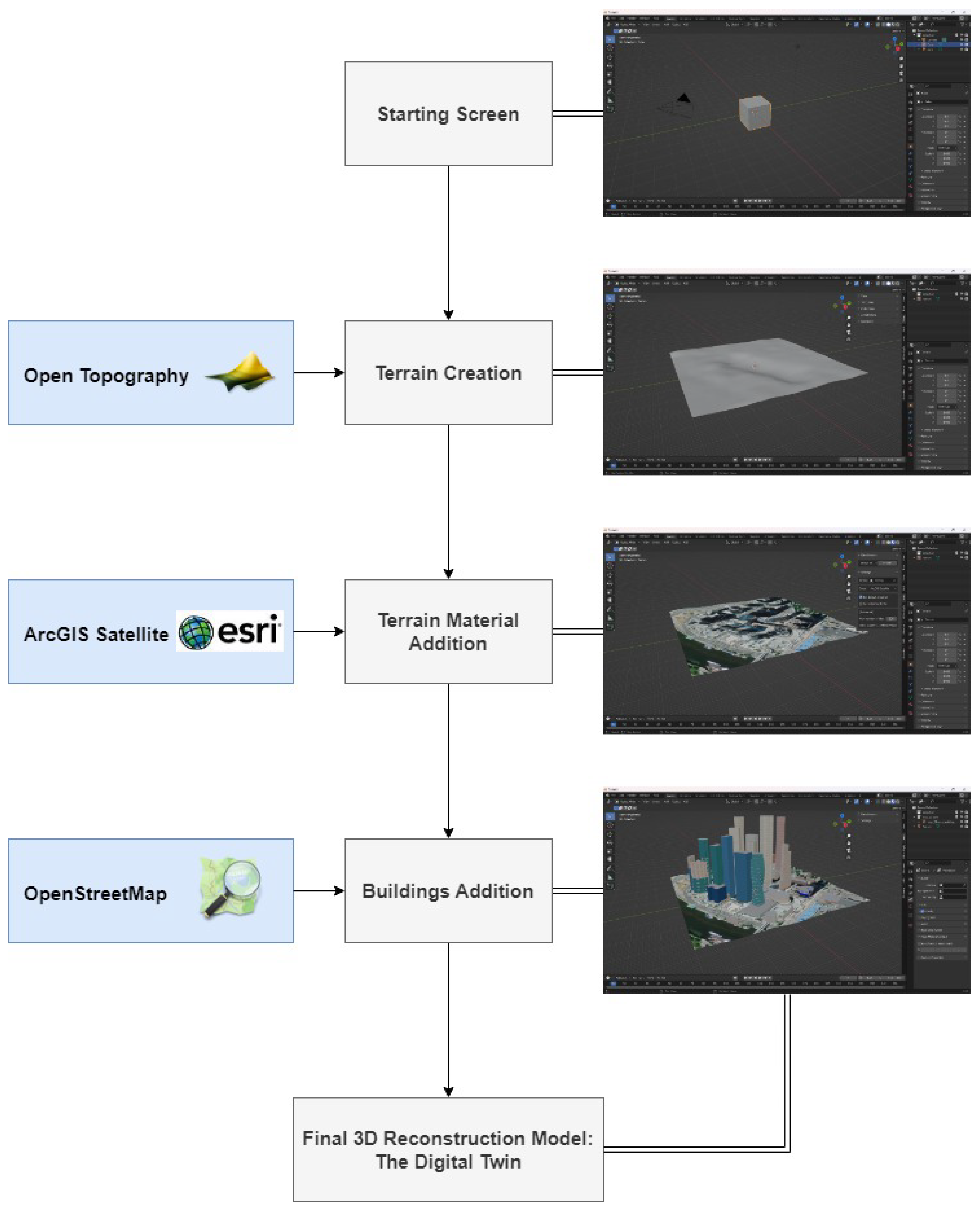 Sustainability 15 02297 g005
