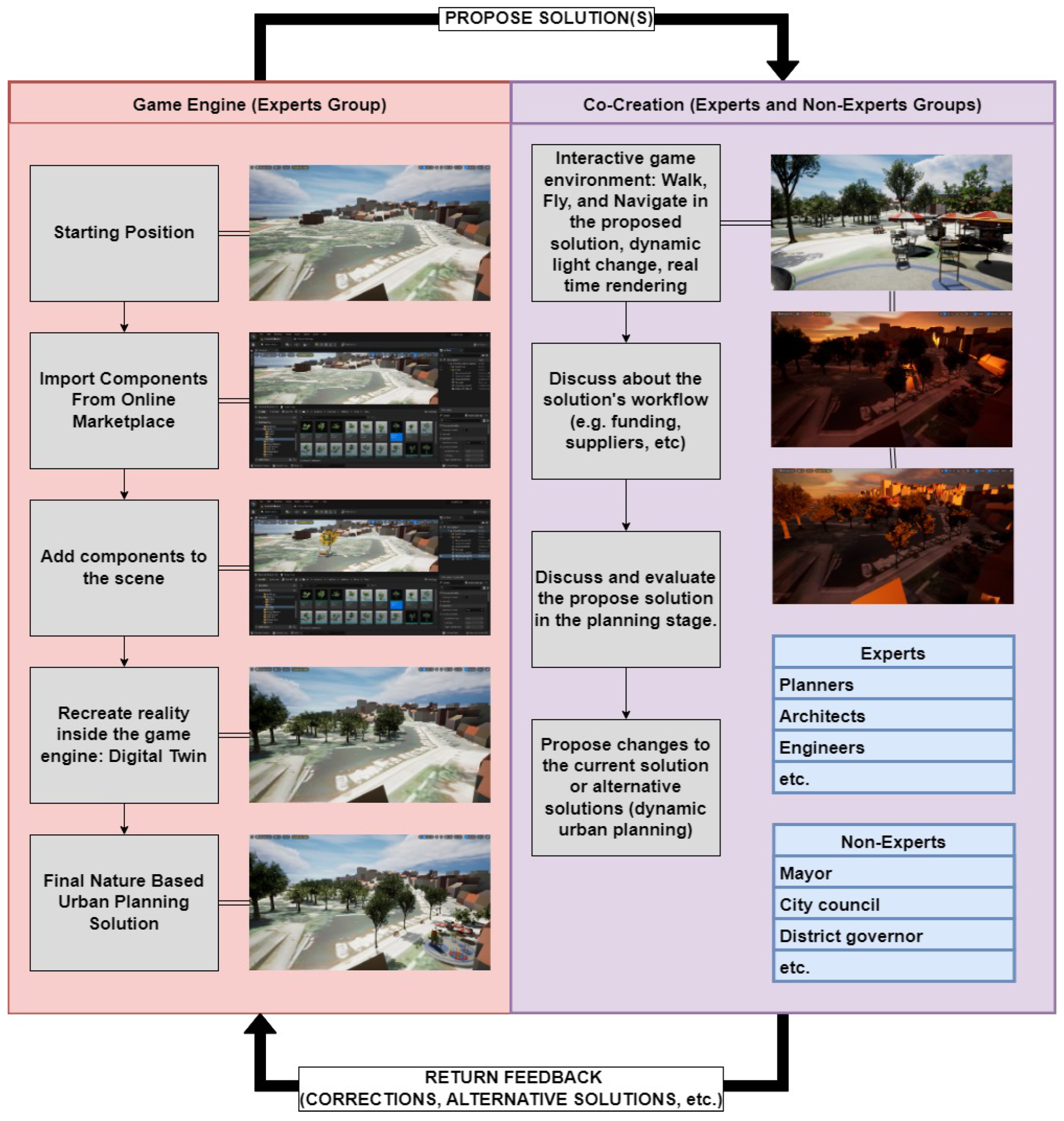 Sustainability 15 02297 g006