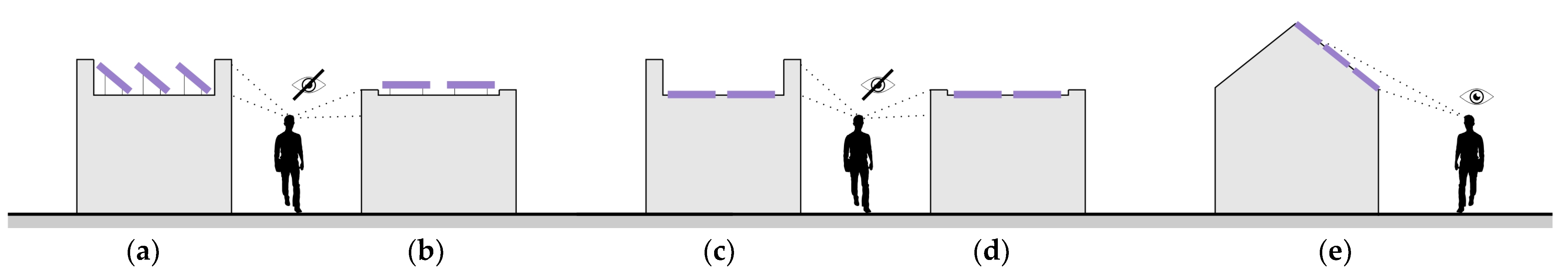 Sustainability 15 02299 g005 Sustainability 15 02299 g005