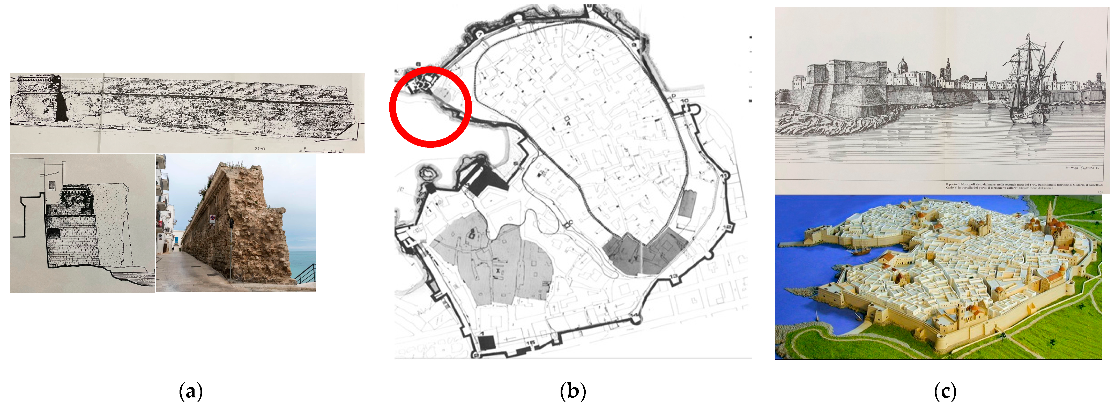 Sustainability 15 02300 g003 550